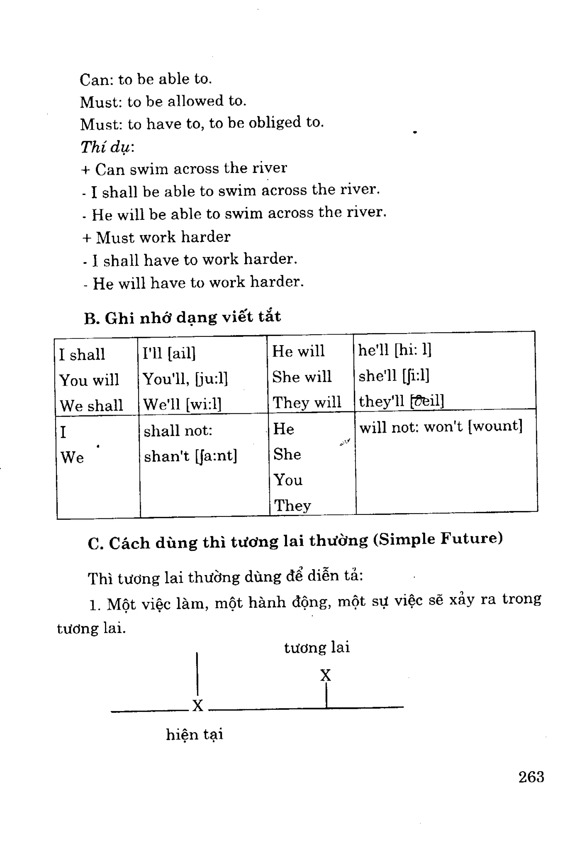 Ngữ pháp tiếng anh