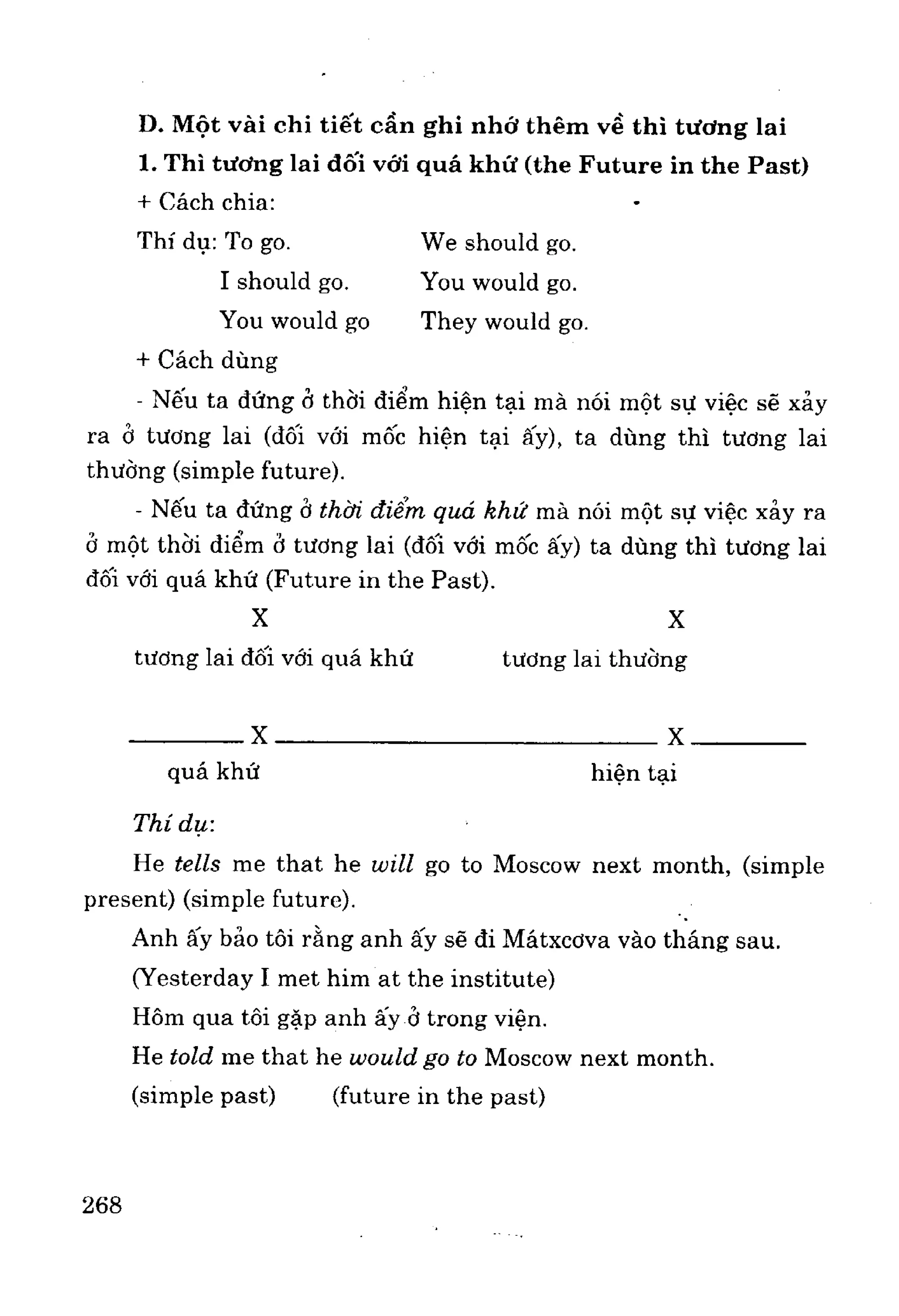 Ngữ pháp tiếng anh