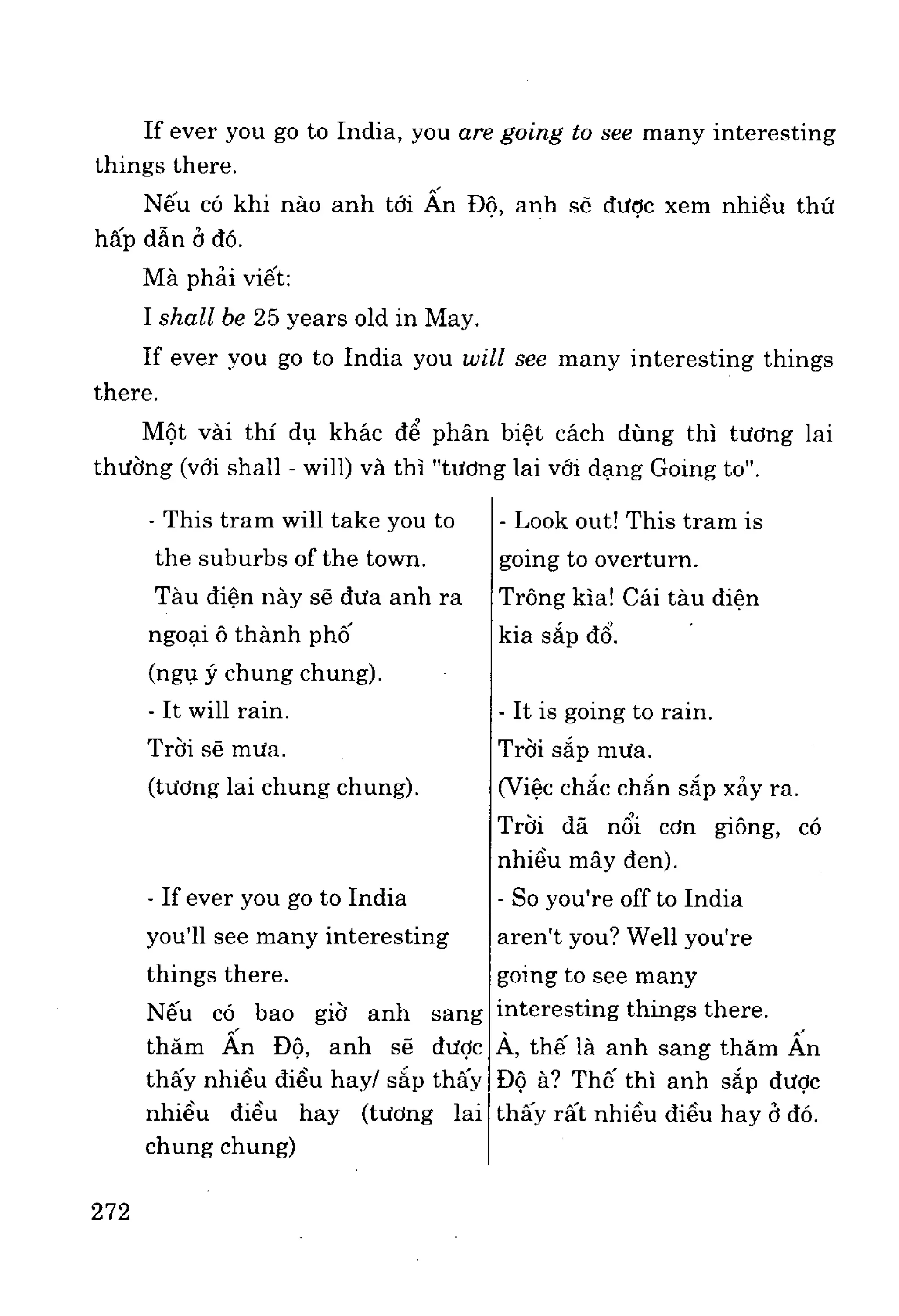 Ngữ pháp tiếng anh