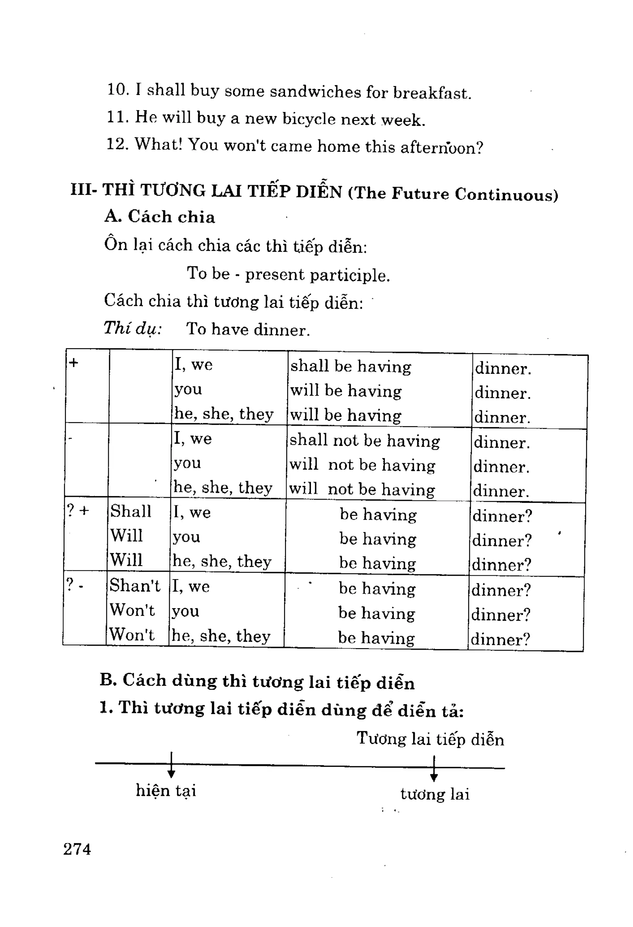 Ngữ pháp tiếng anh