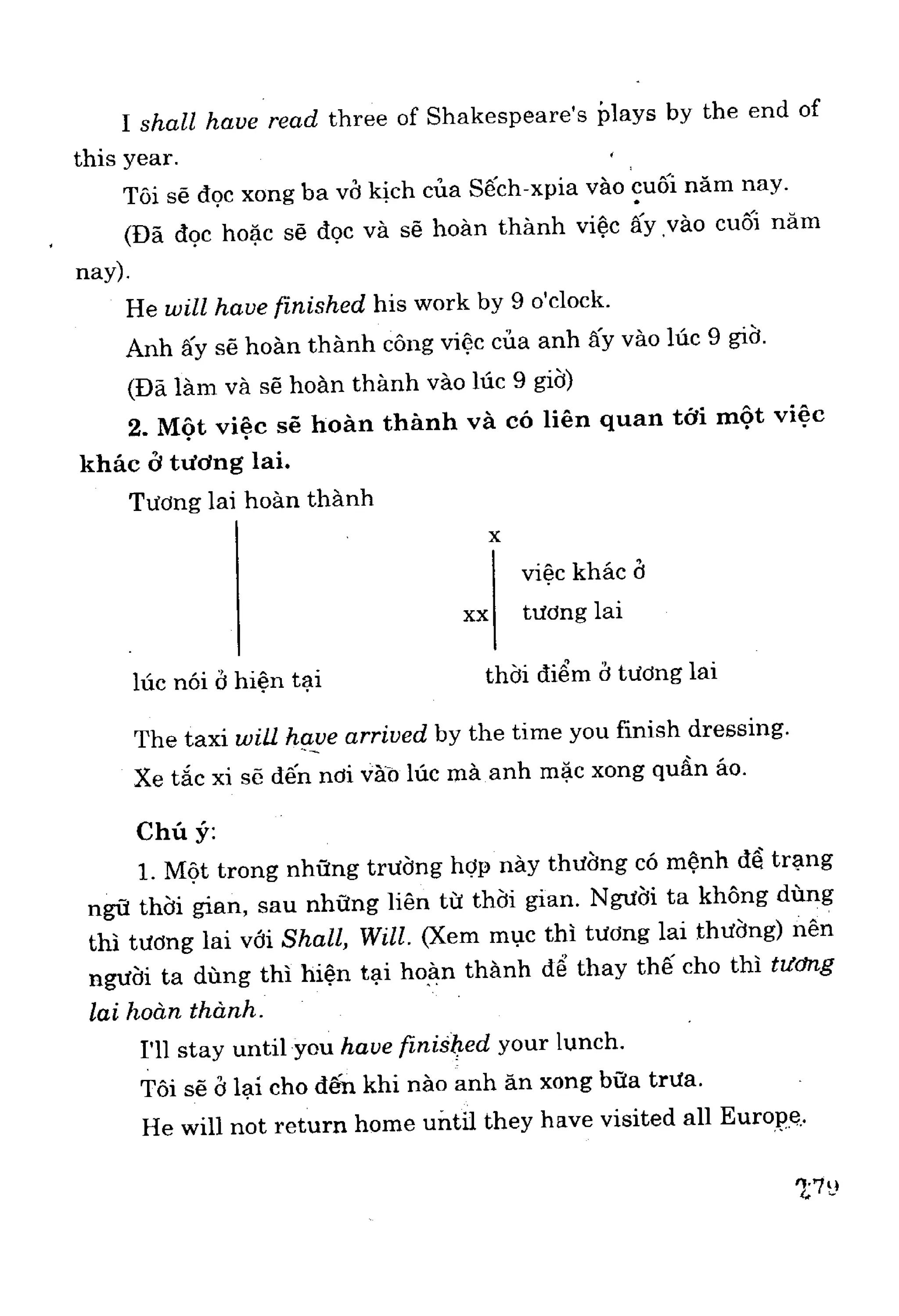 Ngữ pháp tiếng anh