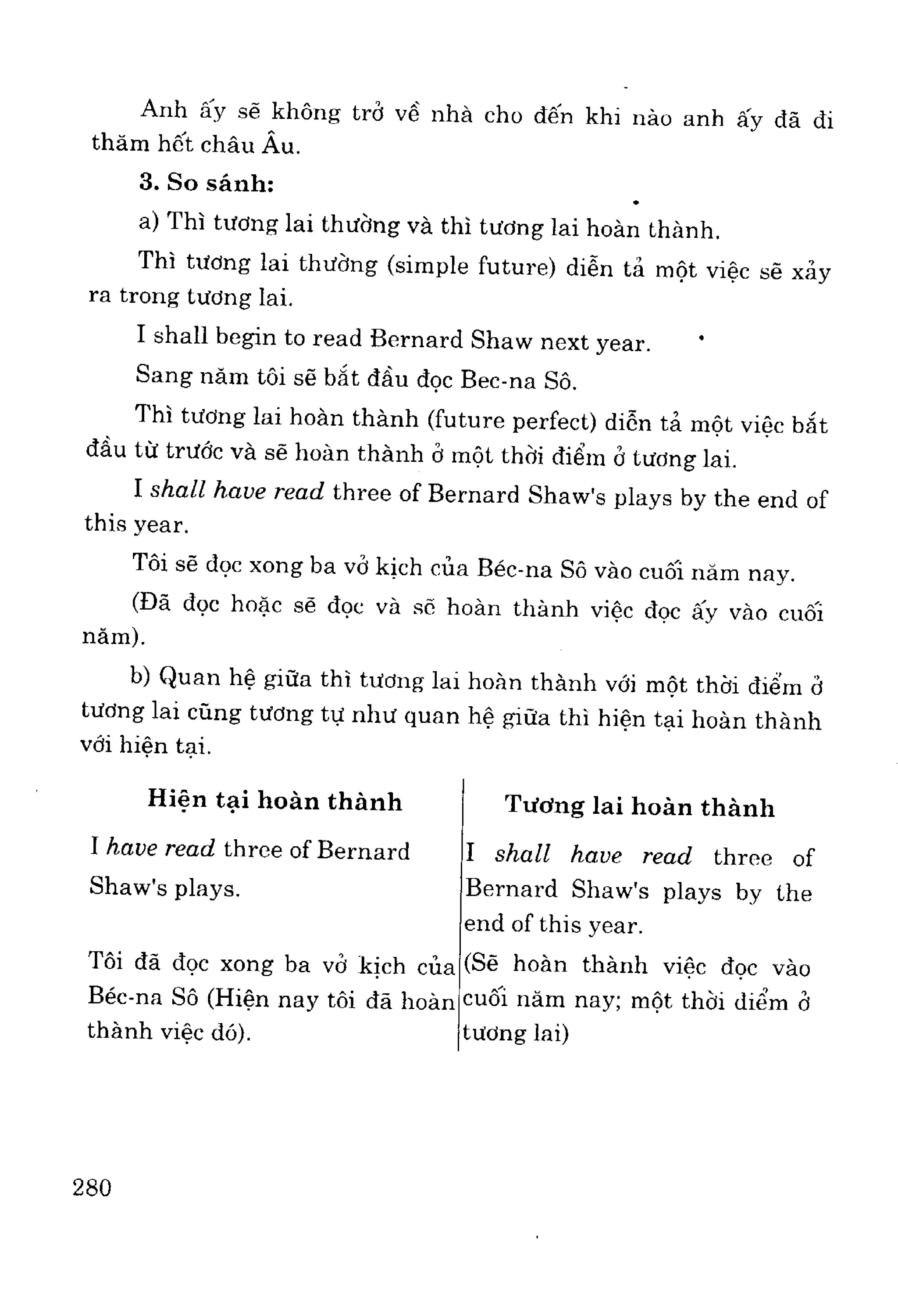 Ngữ pháp tiếng anh