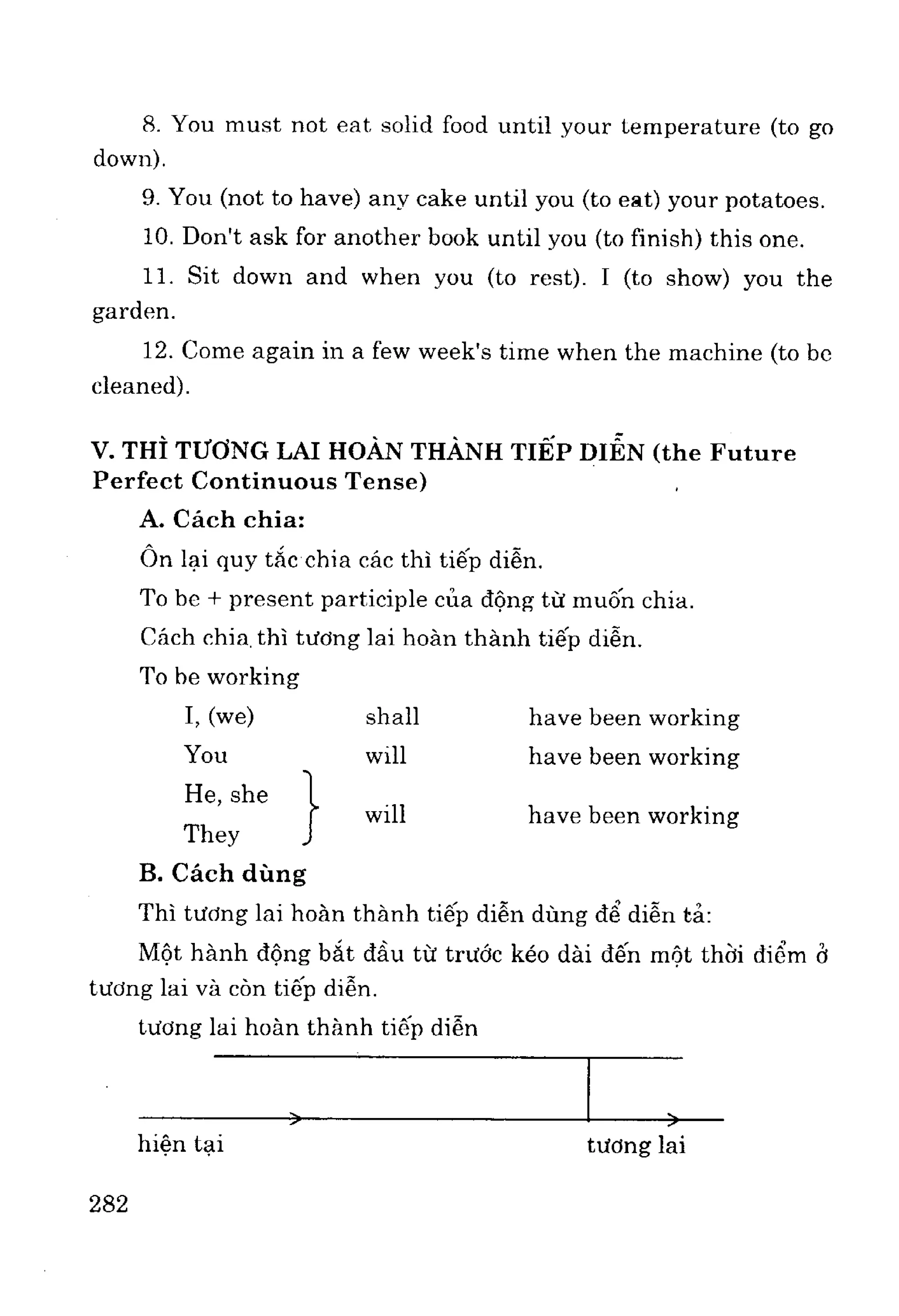 Ngữ pháp tiếng anh