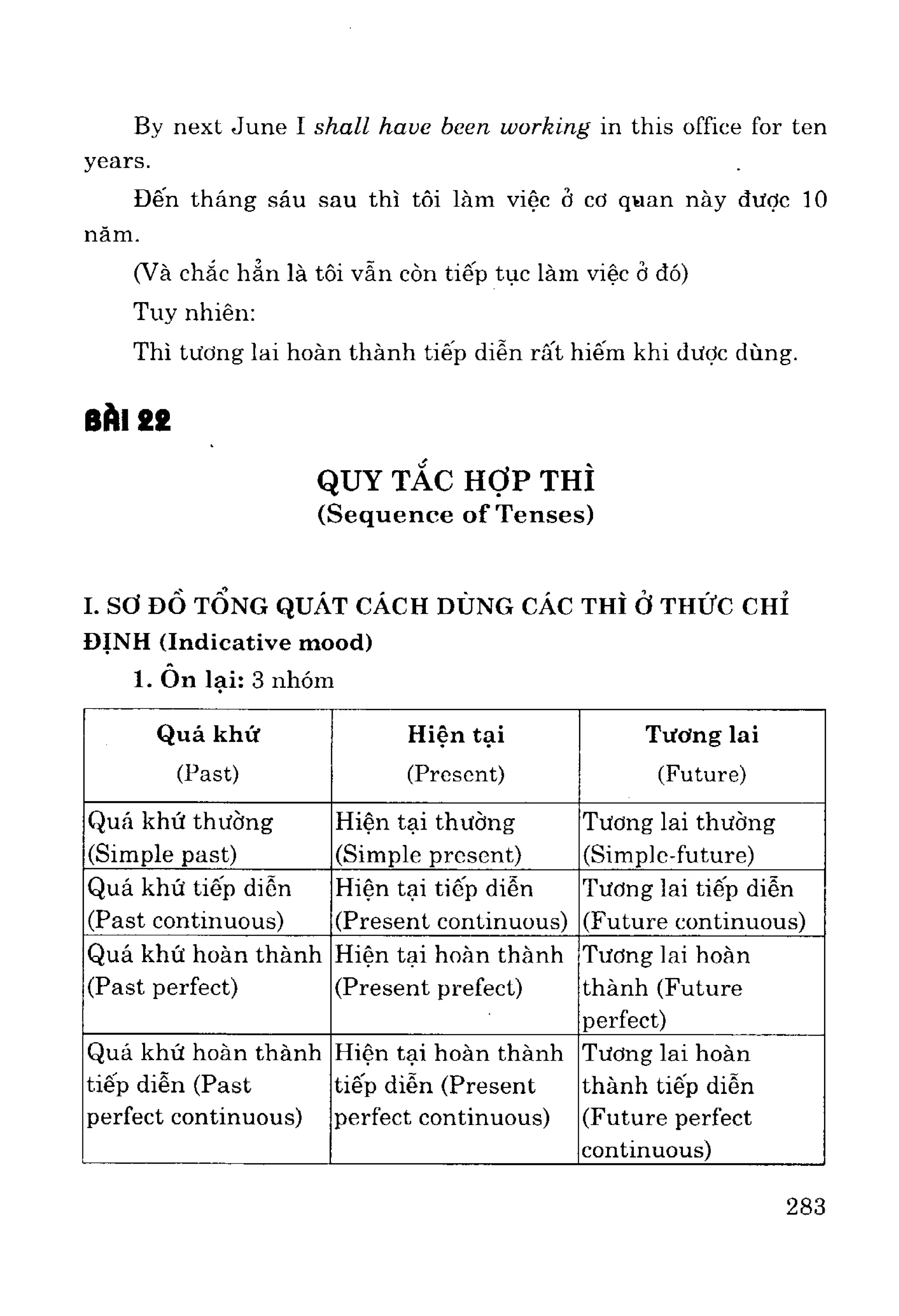 Ngữ pháp tiếng anh