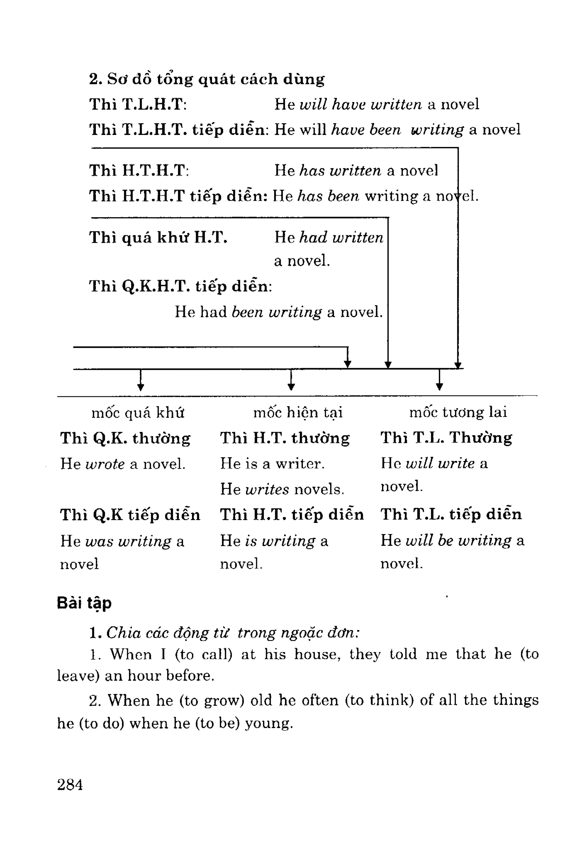 Ngữ pháp tiếng anh