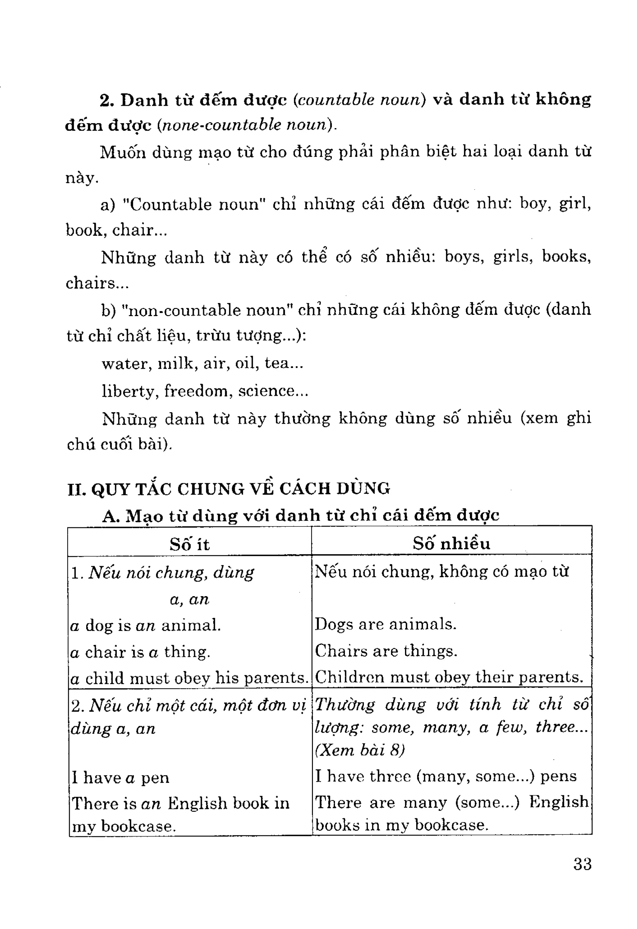 Ngữ pháp tiếng anh
