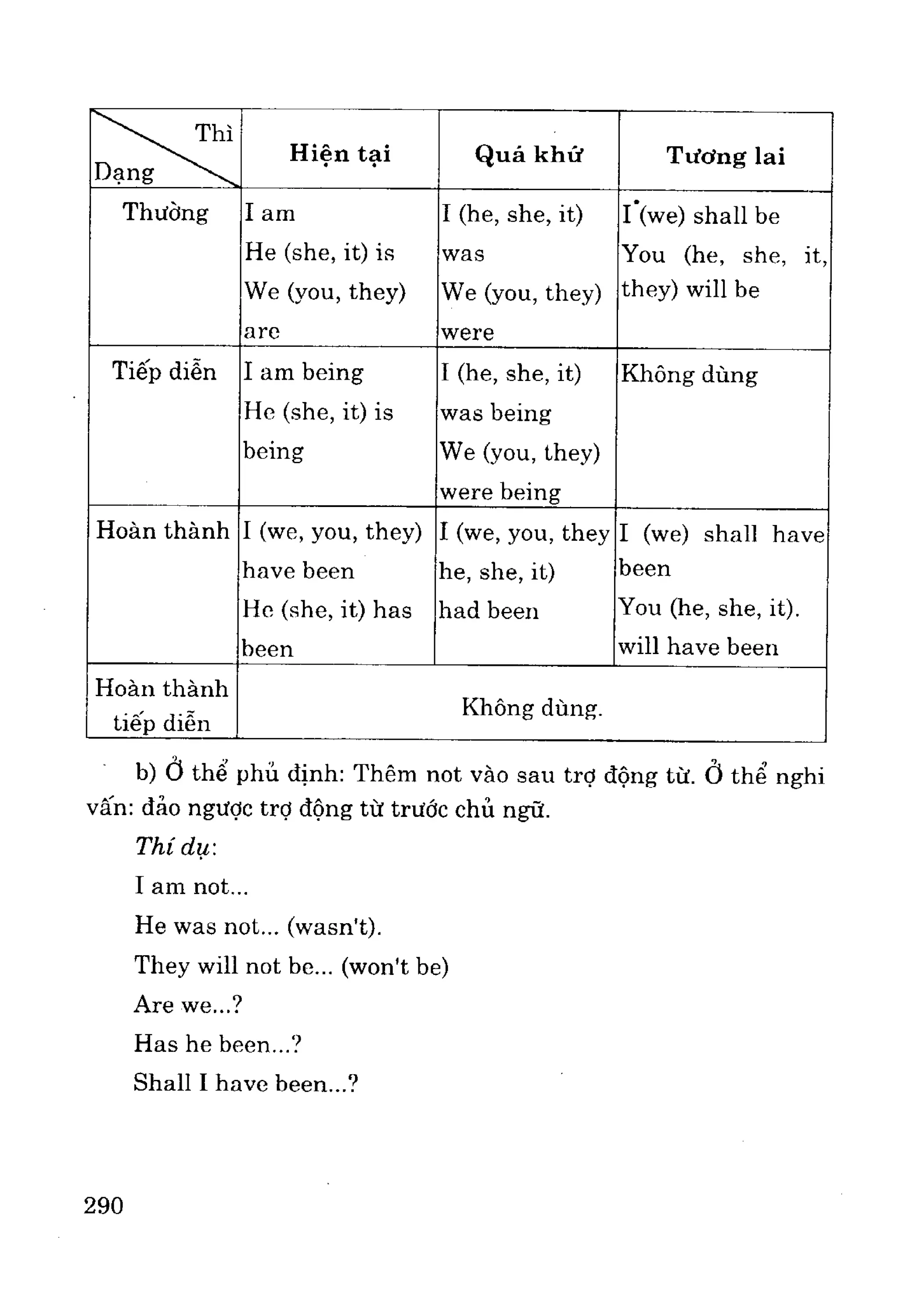 Ngữ pháp tiếng anh