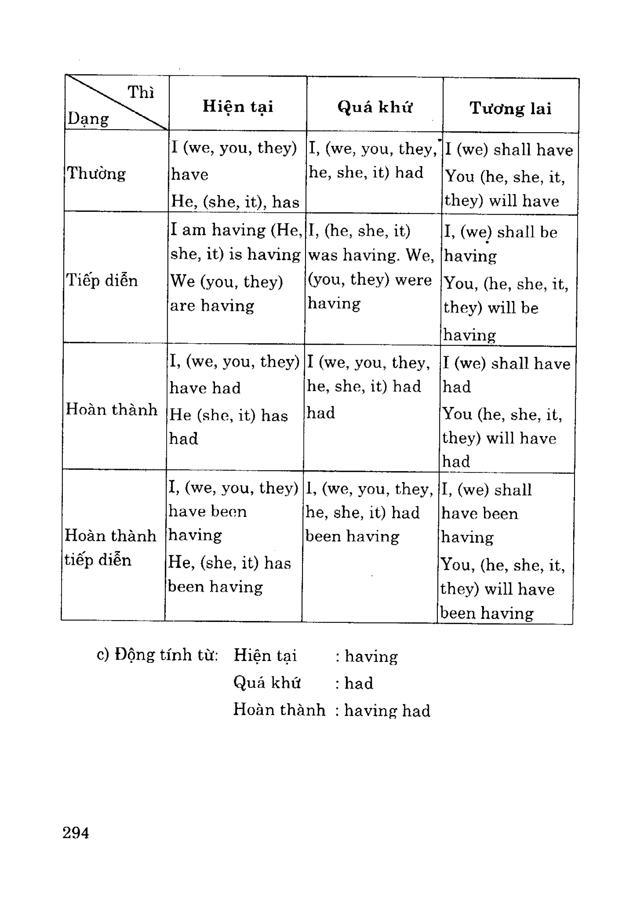 Ngữ pháp tiếng anh