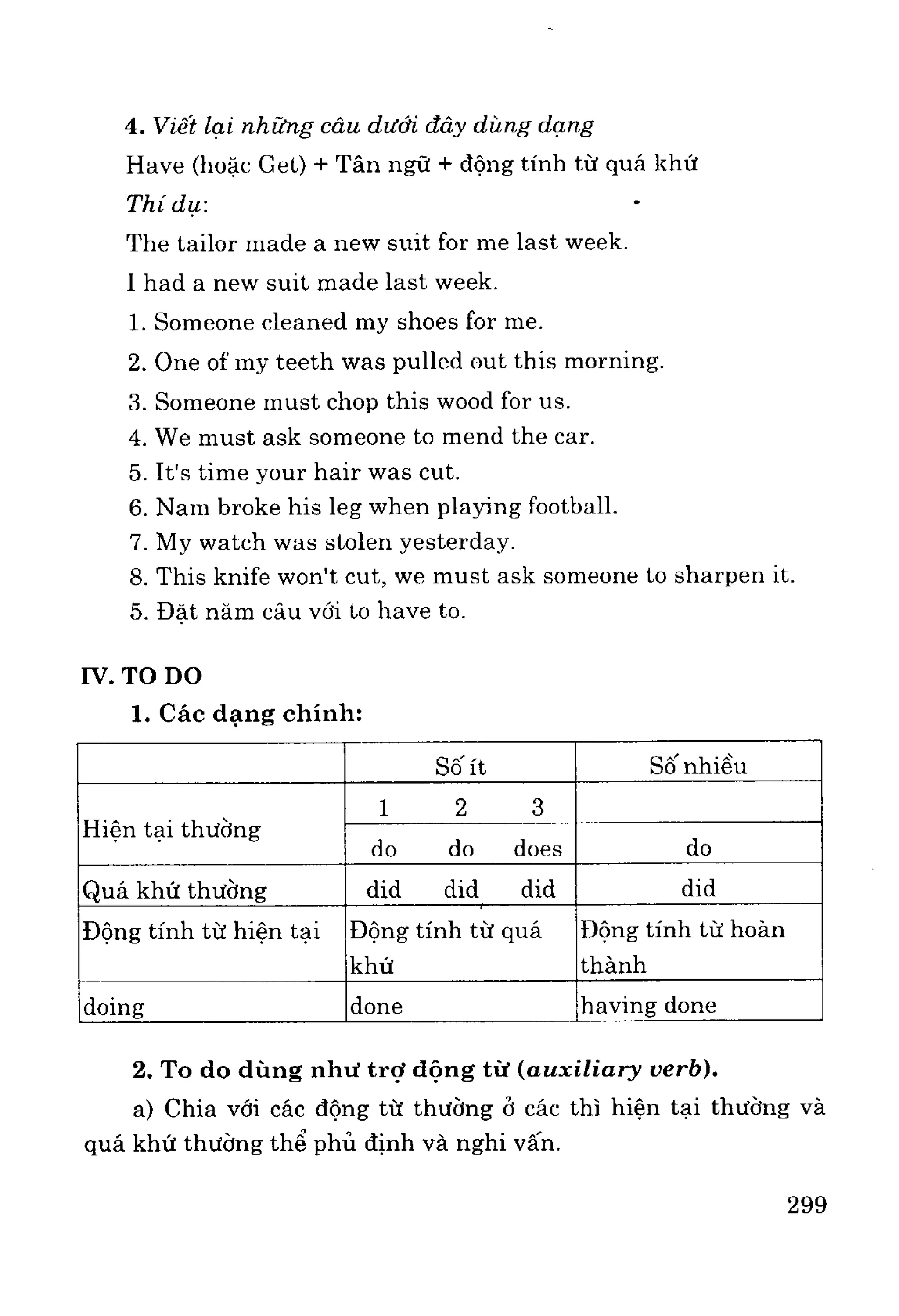 Ngữ pháp tiếng anh