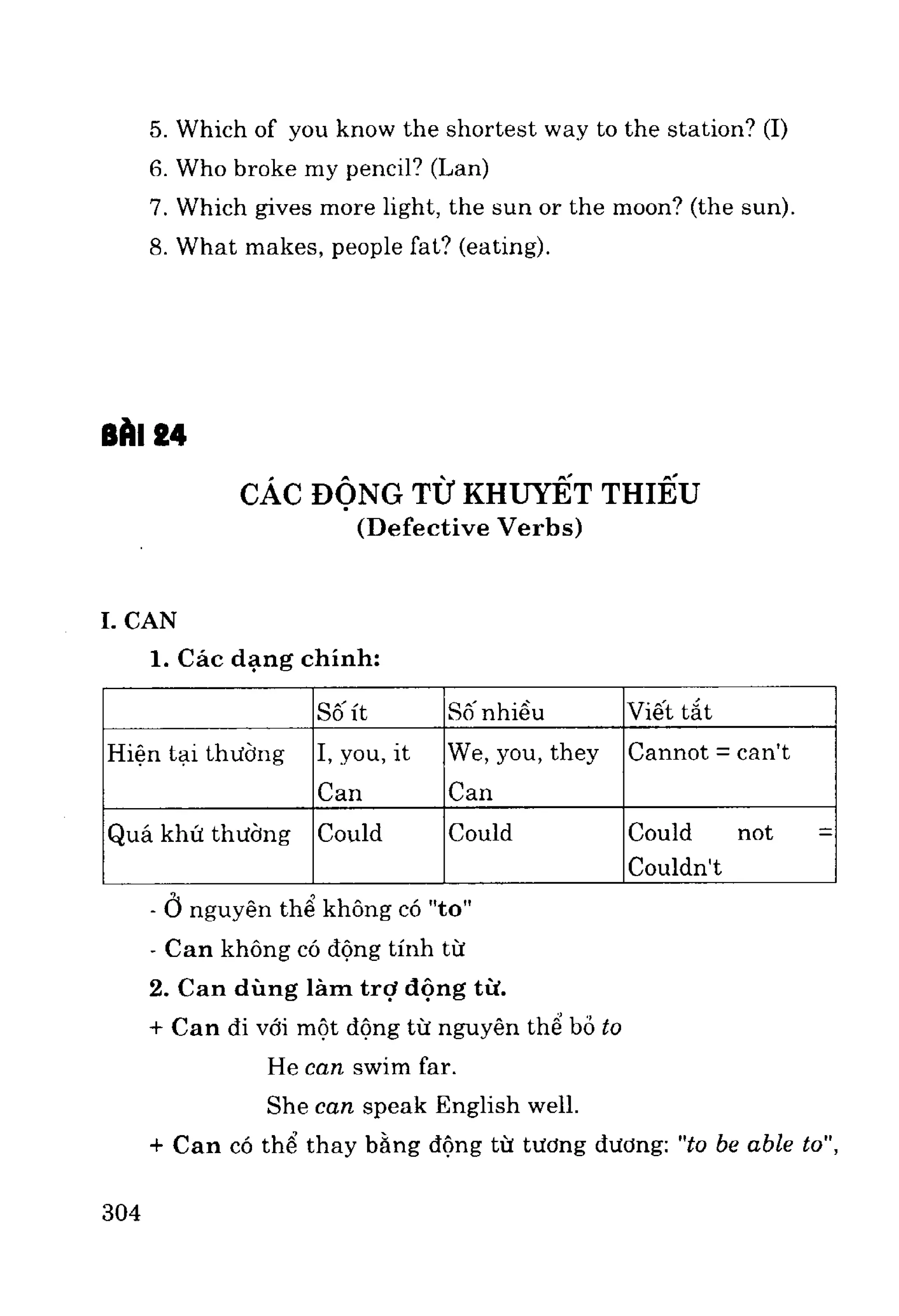 Ngữ pháp tiếng anh
