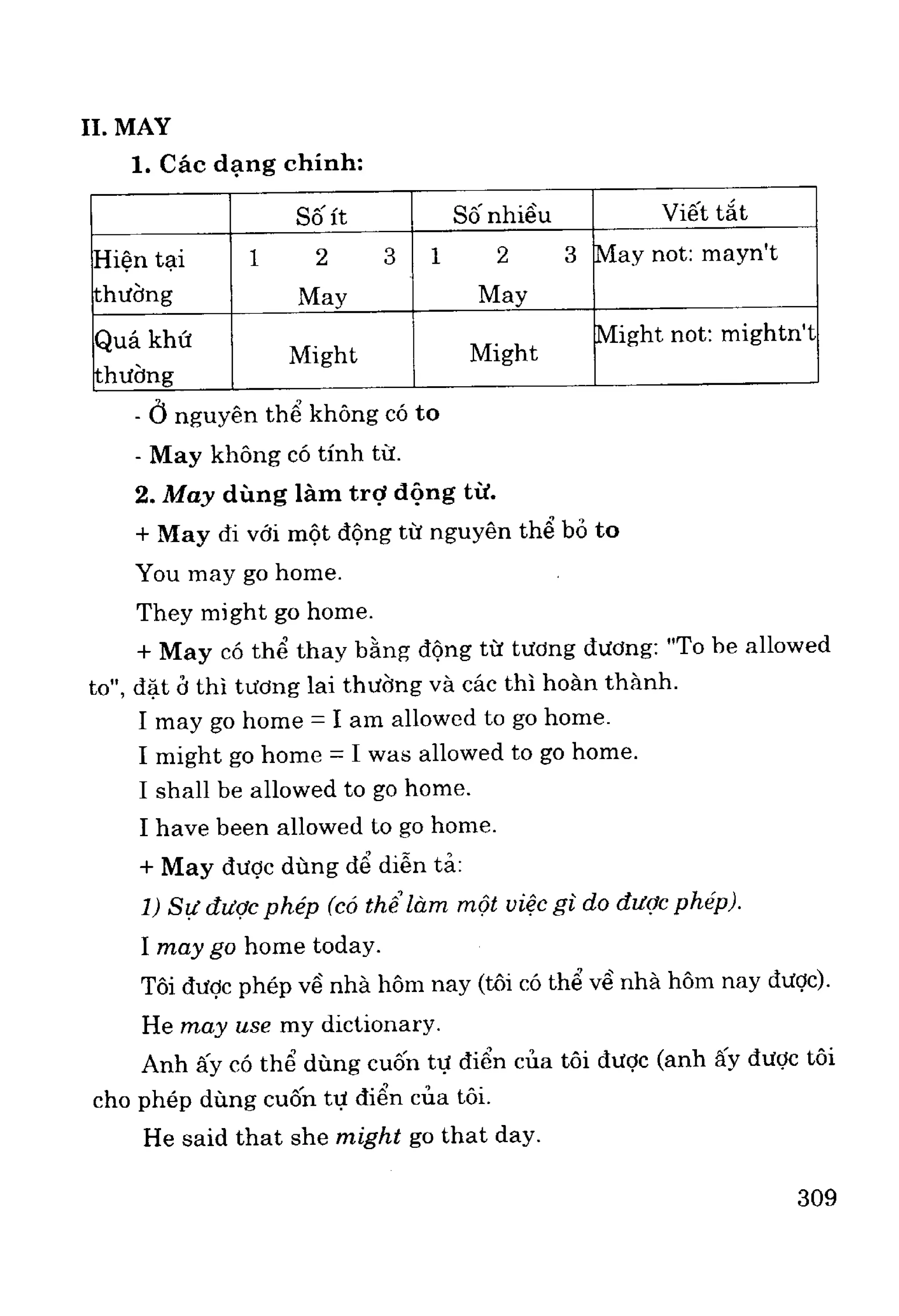Ngữ pháp tiếng anh
