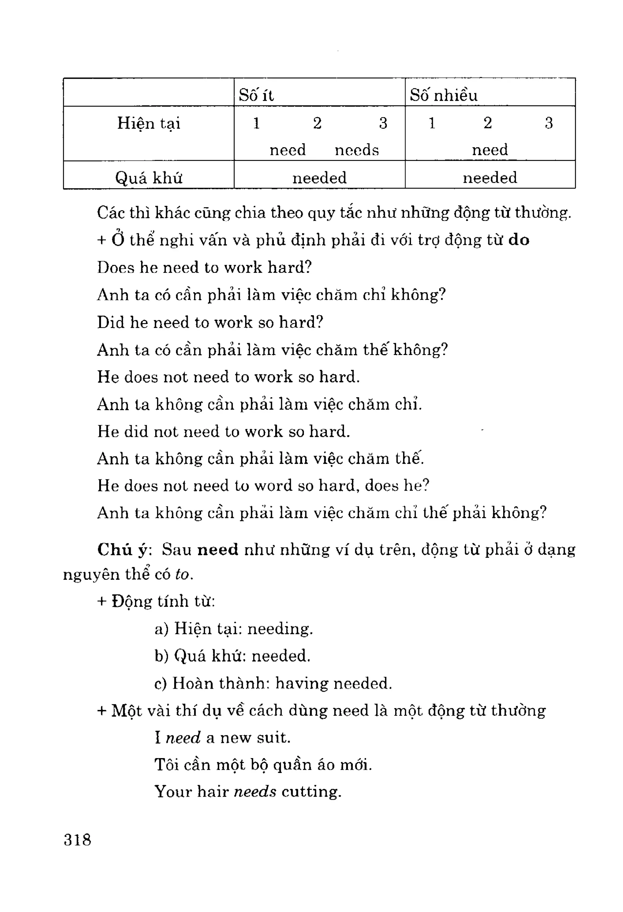 Ngữ pháp tiếng anh