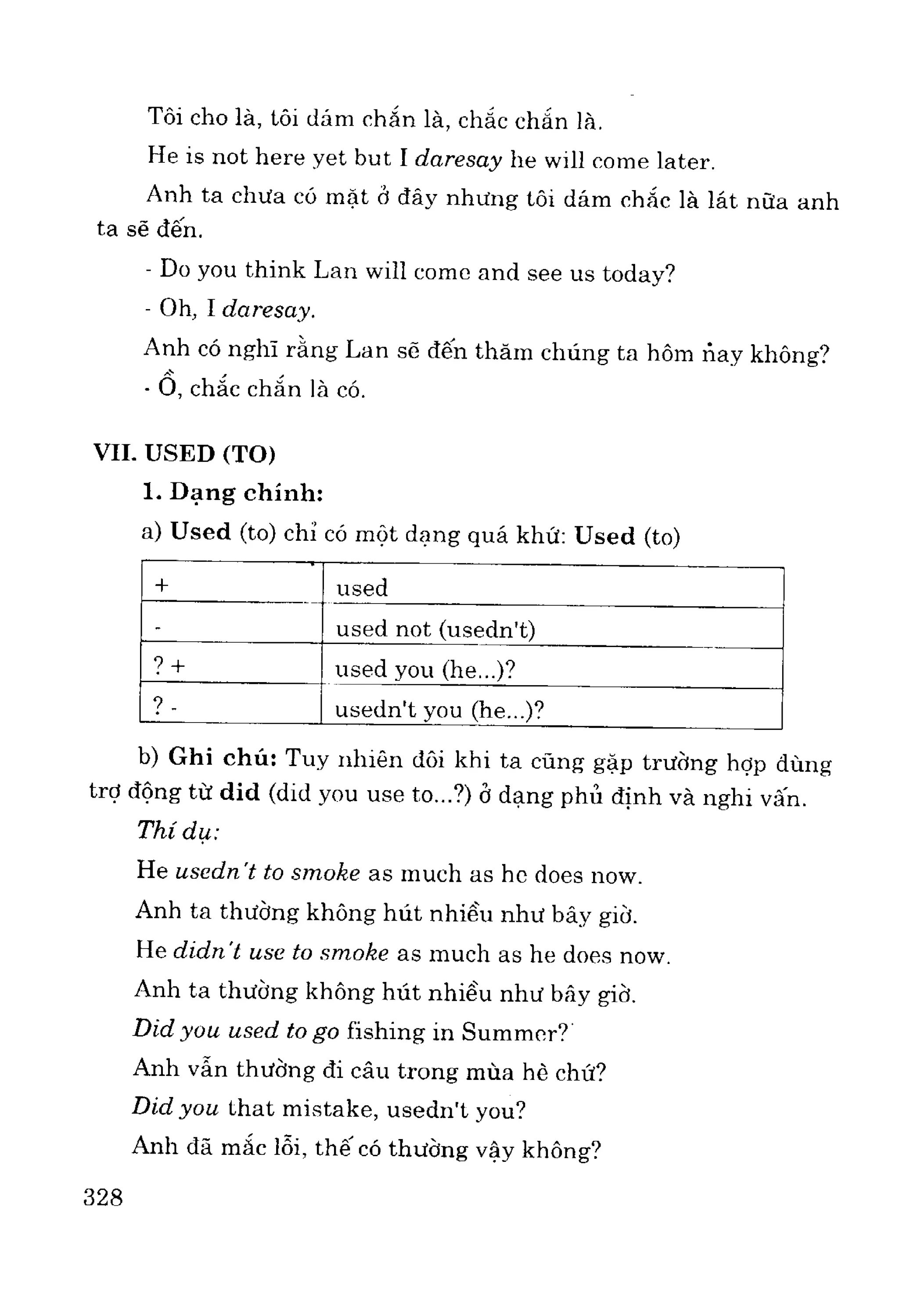 Ngữ pháp tiếng anh