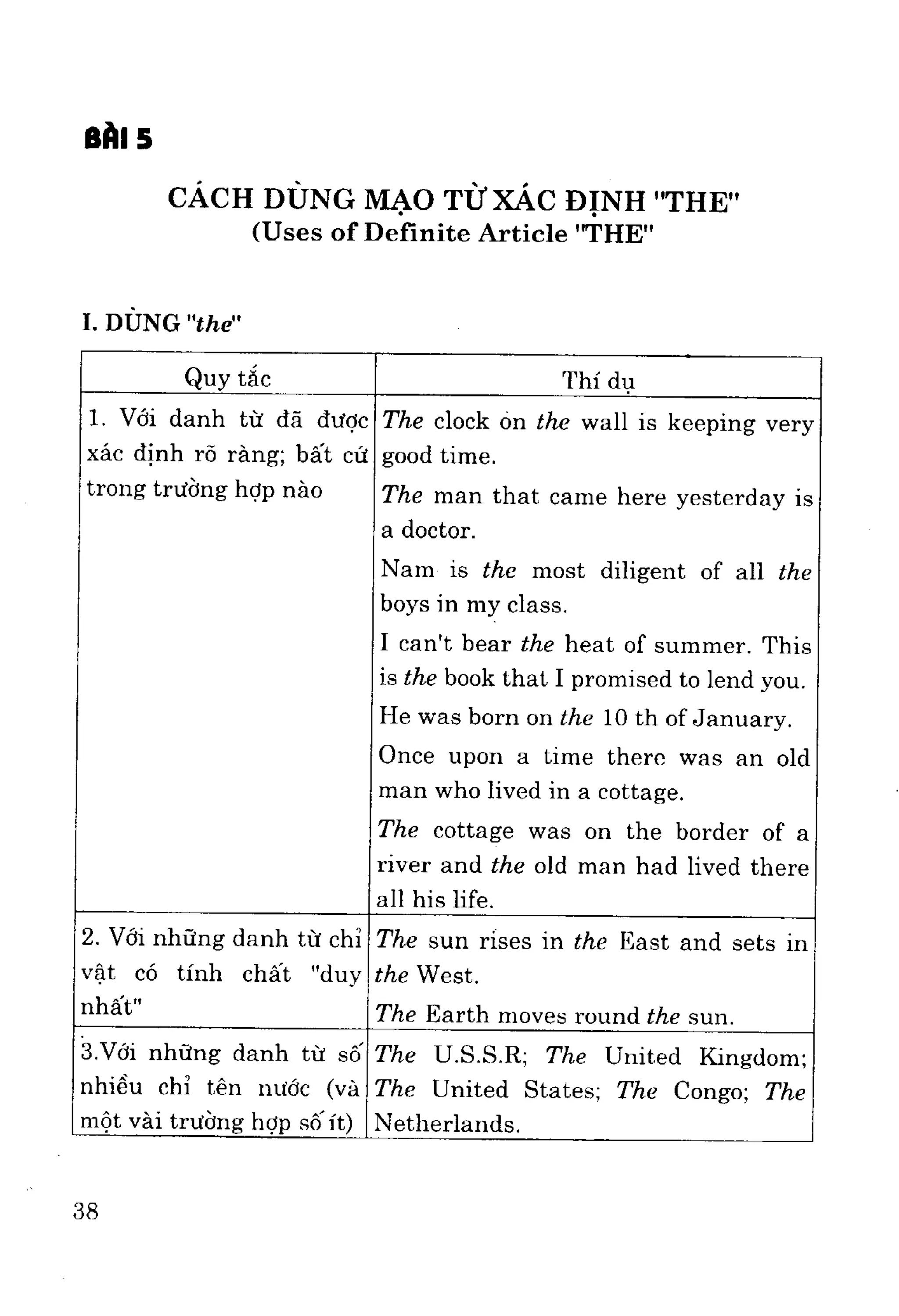 Ngữ pháp tiếng anh