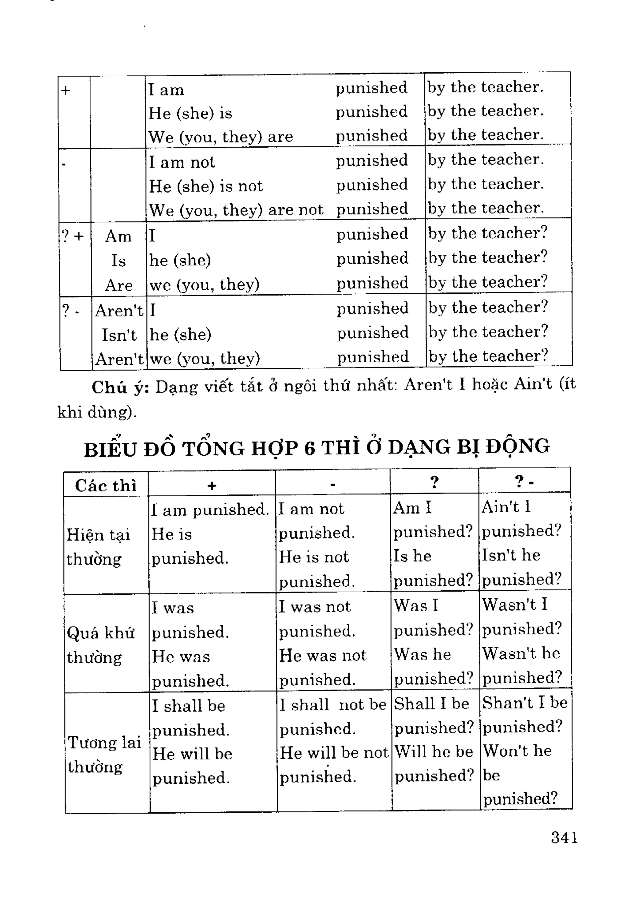 Ngữ pháp tiếng anh