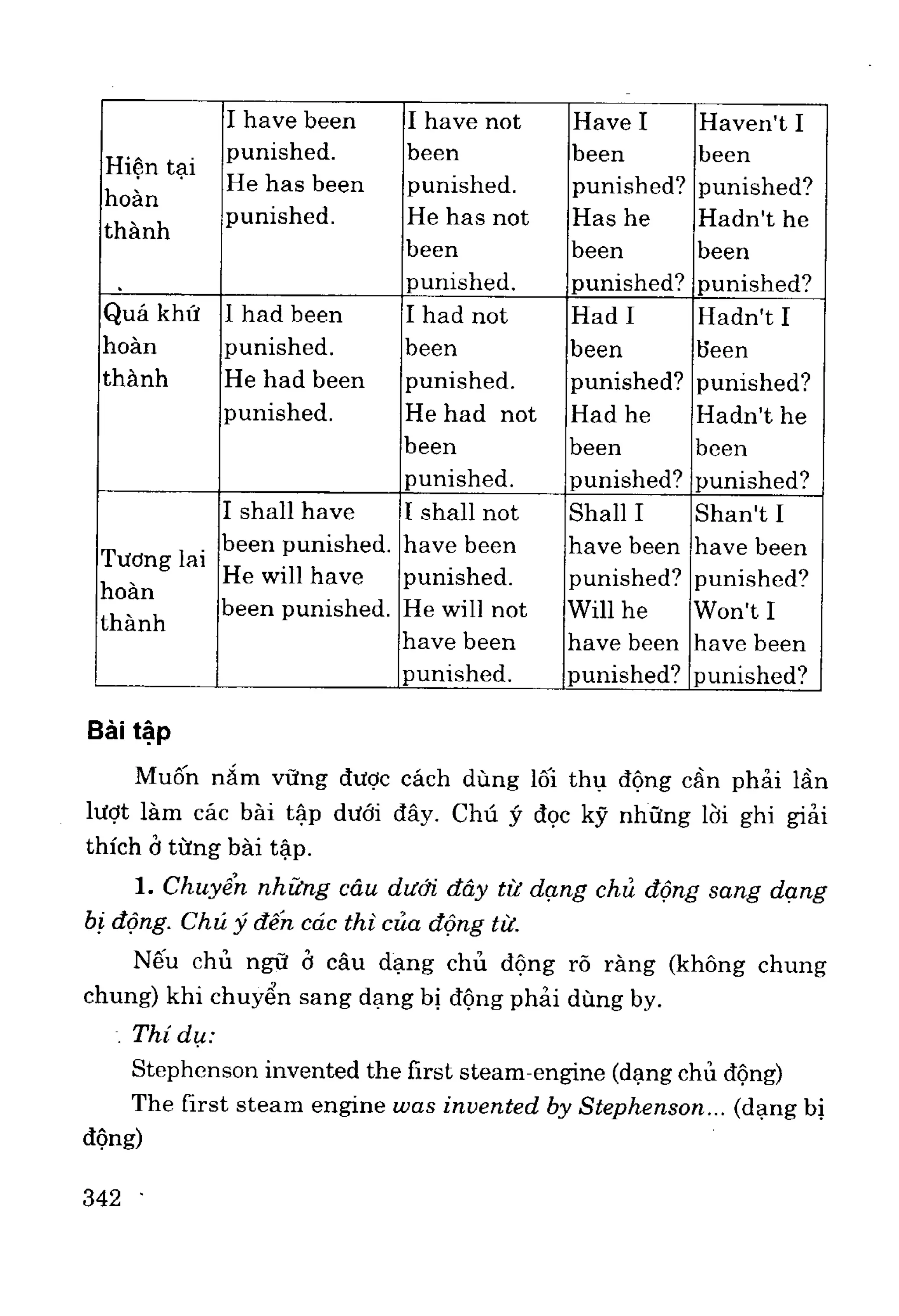 Ngữ pháp tiếng anh