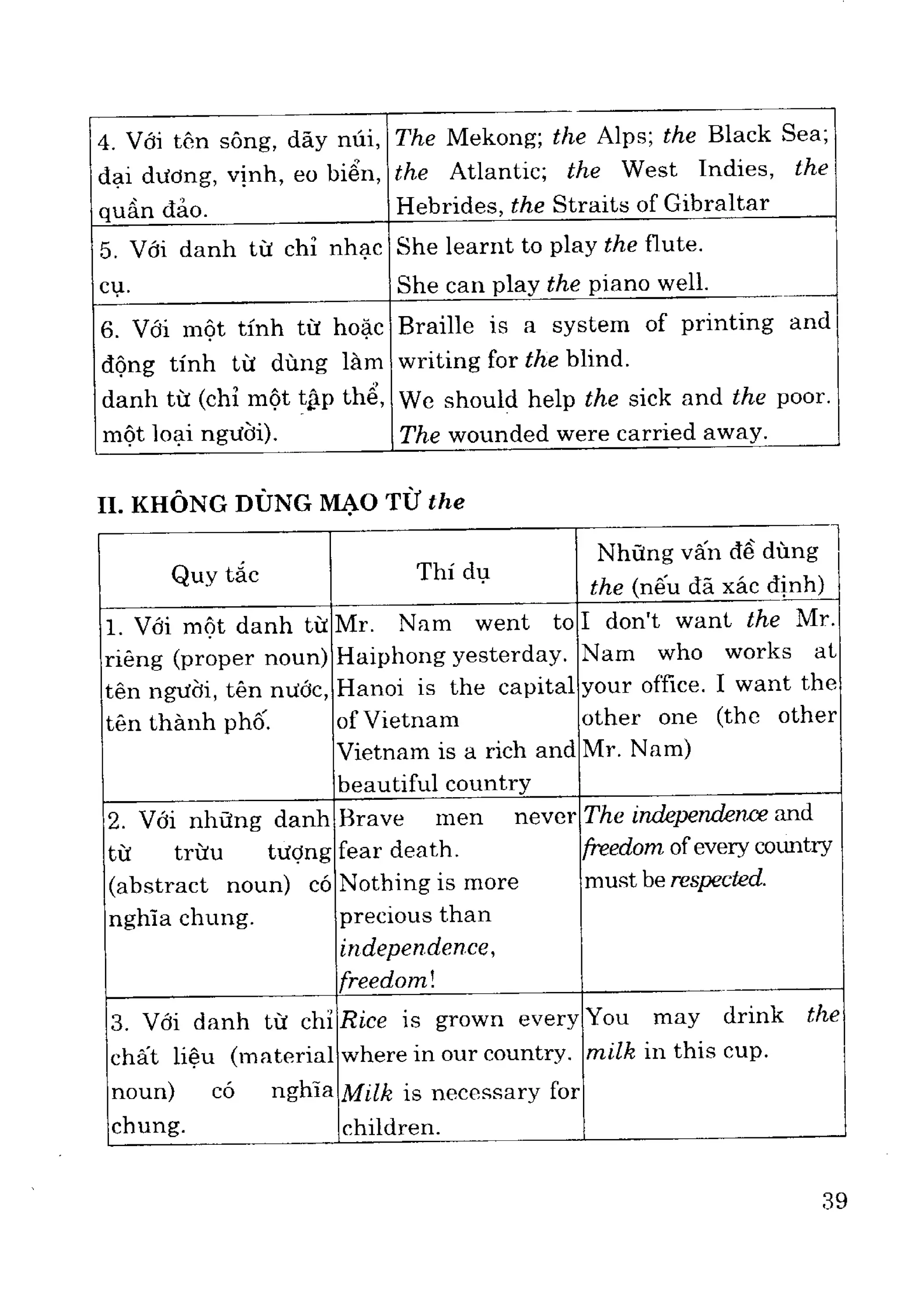 Ngữ pháp tiếng anh