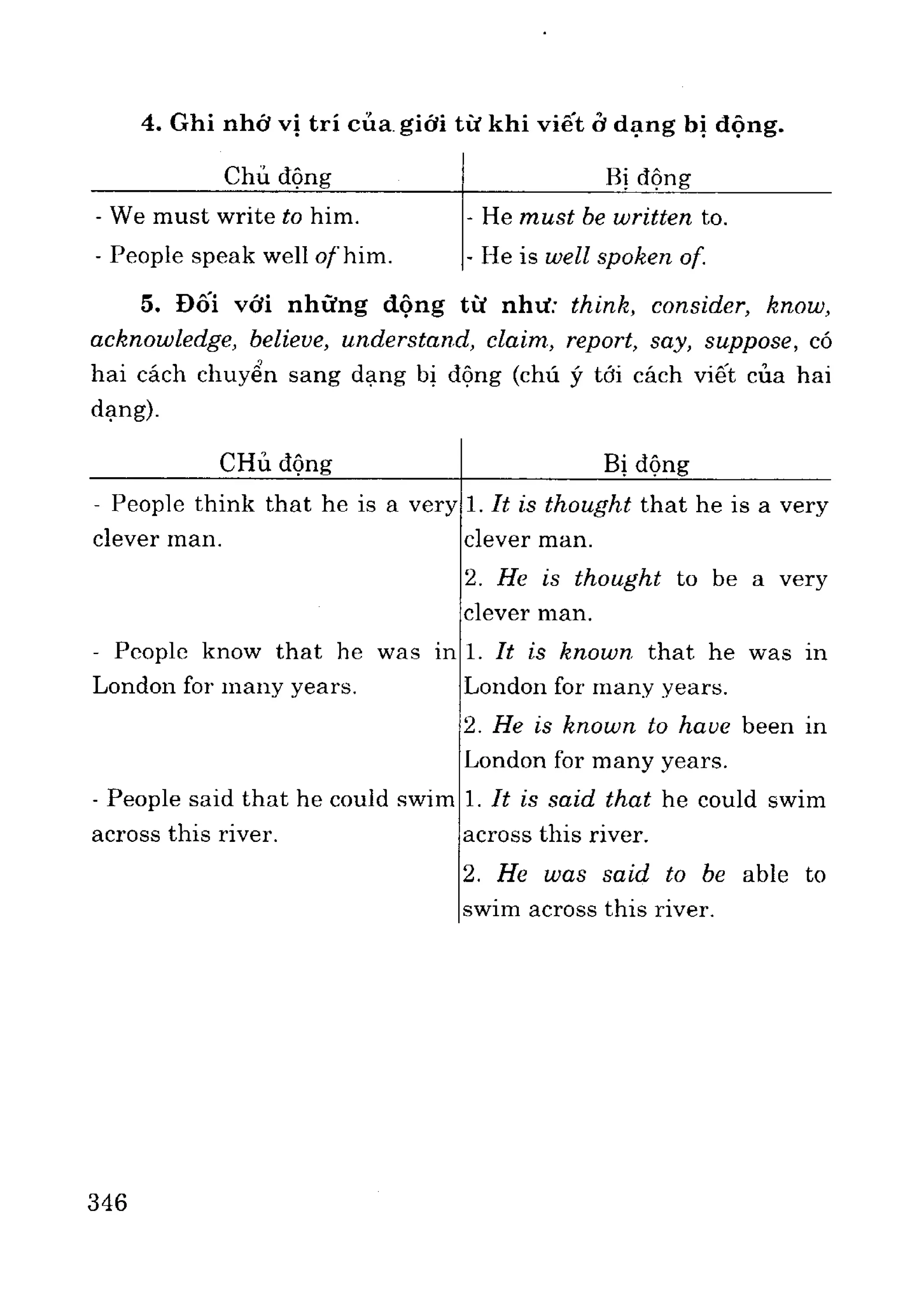 Ngữ pháp tiếng anh