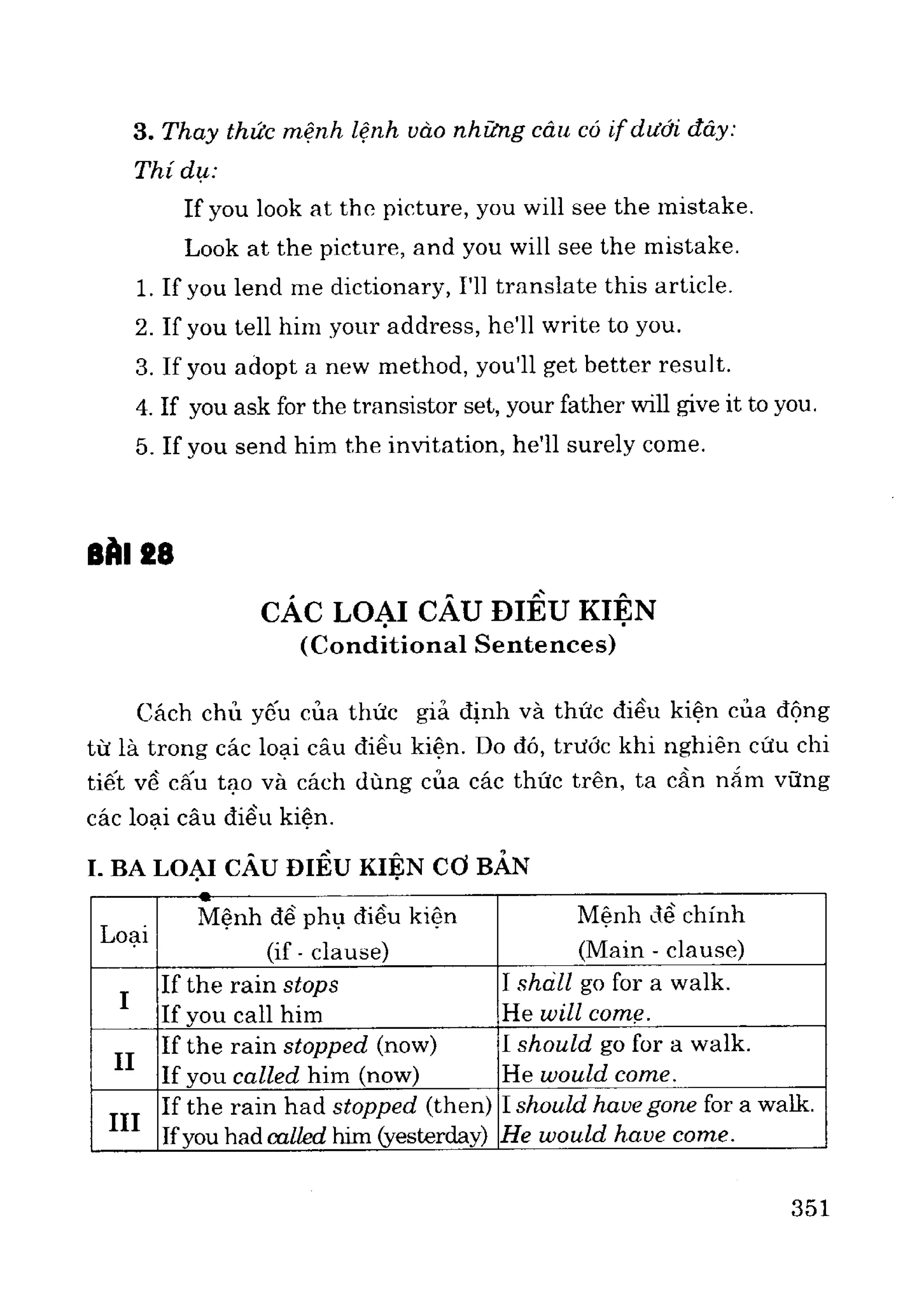 Ngữ pháp tiếng anh