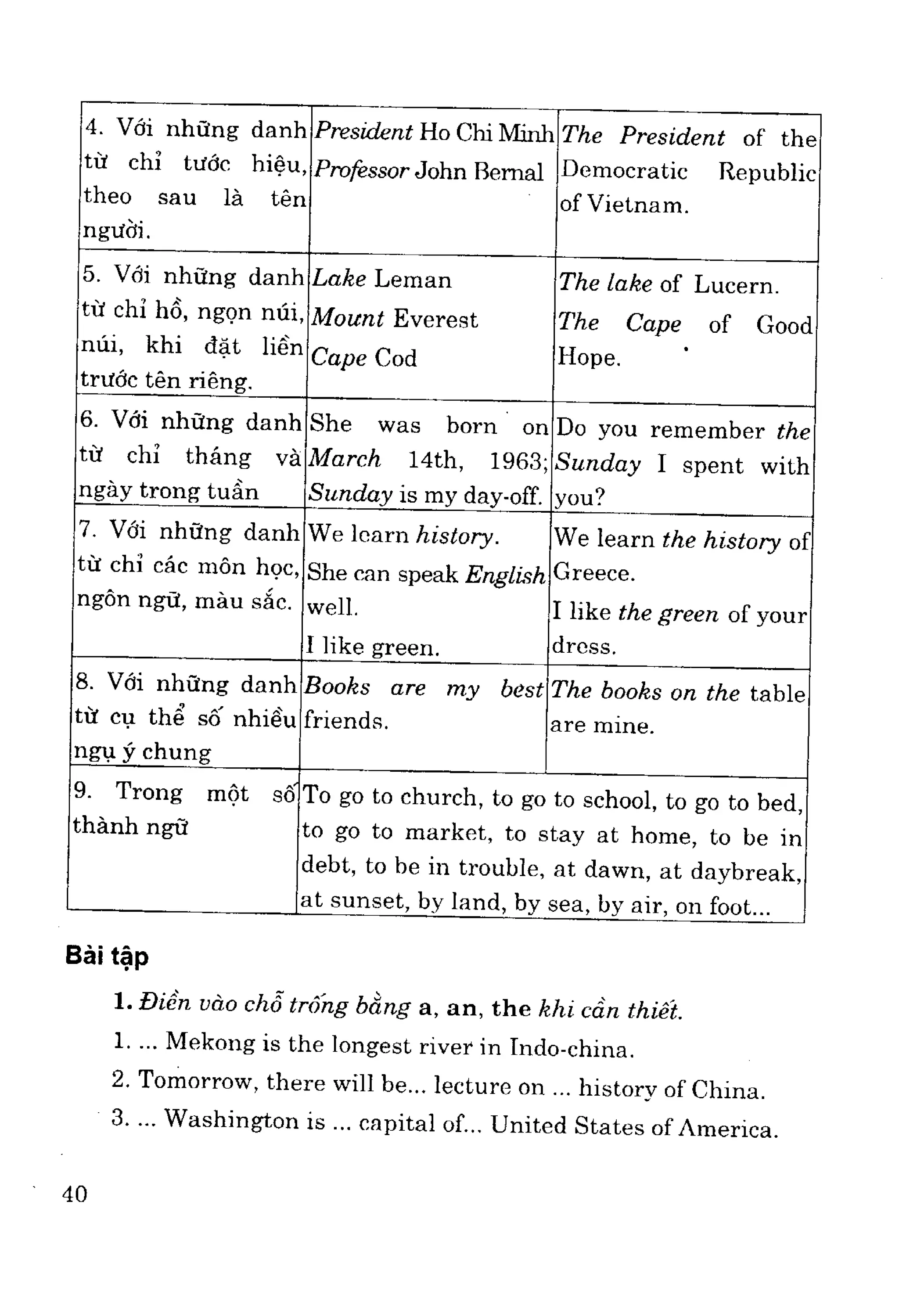 Ngữ pháp tiếng anh