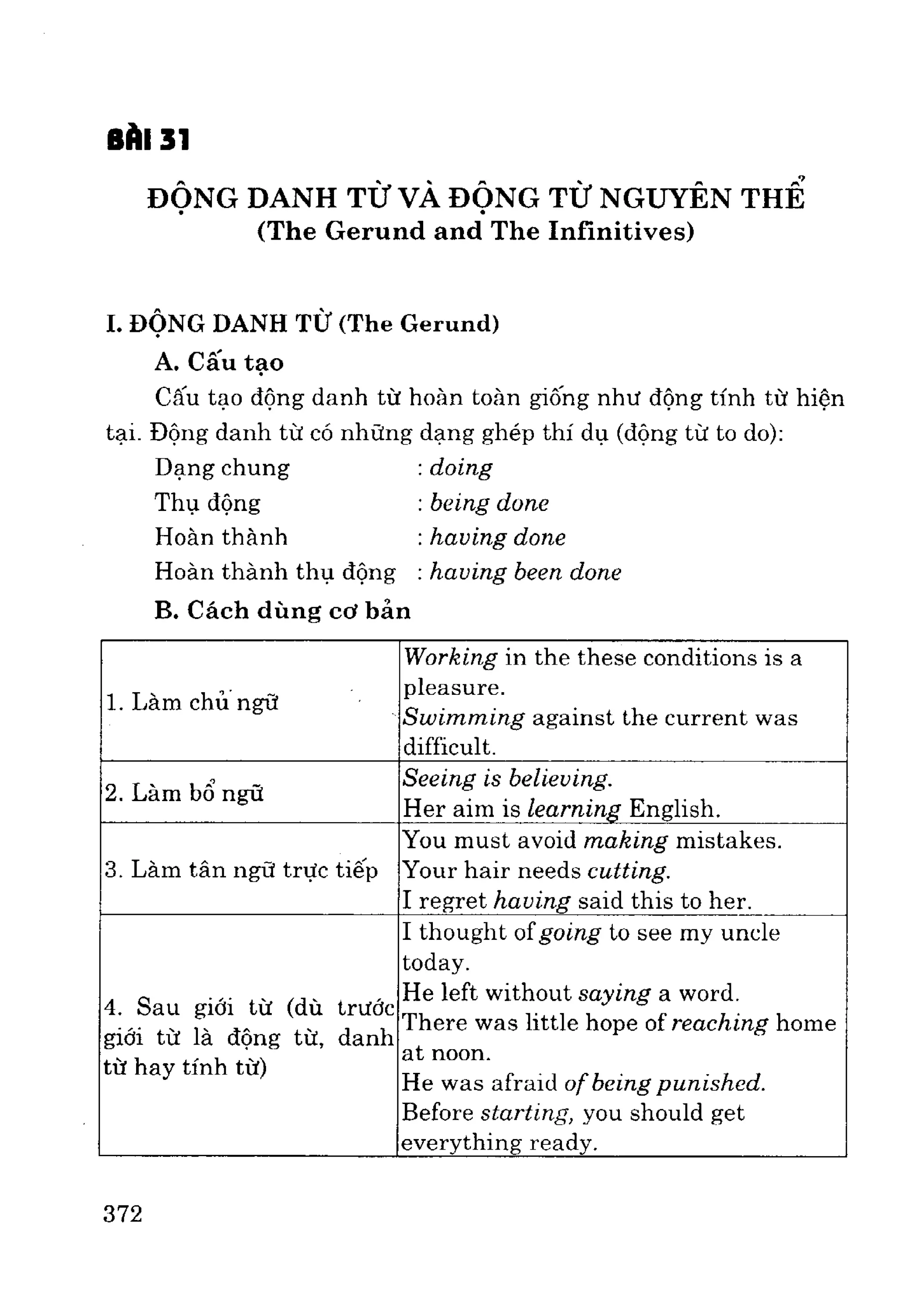 Ngữ pháp tiếng anh