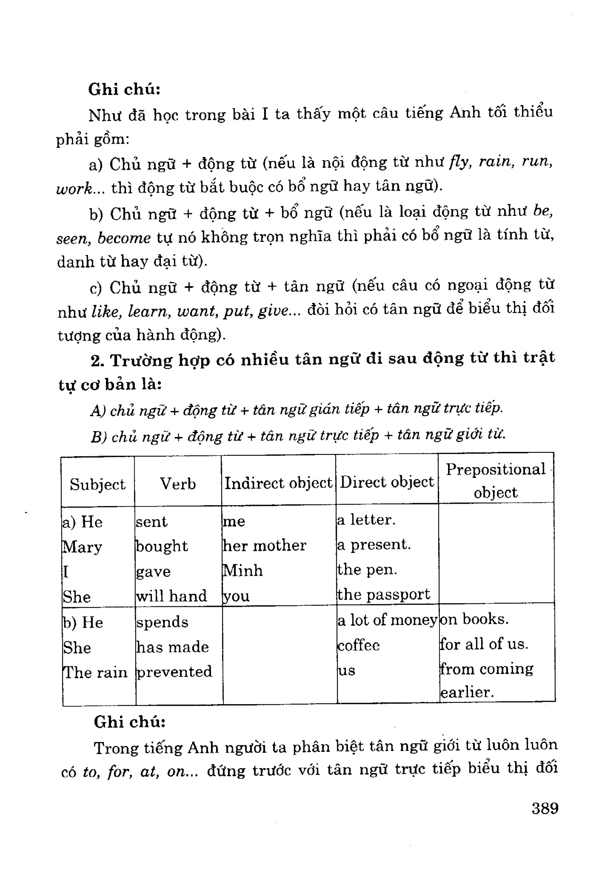 Ngữ pháp tiếng anh