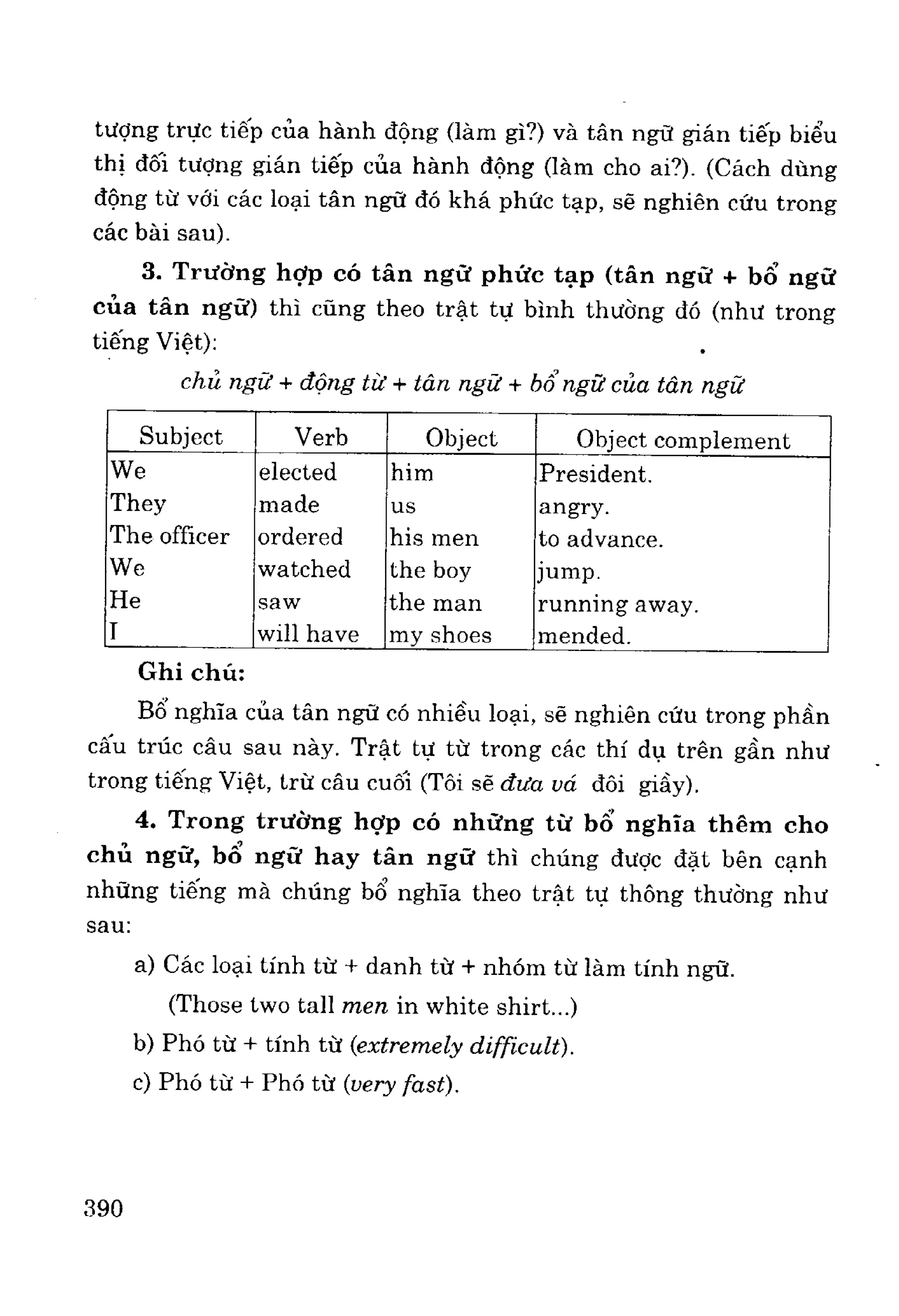 Ngữ pháp tiếng anh