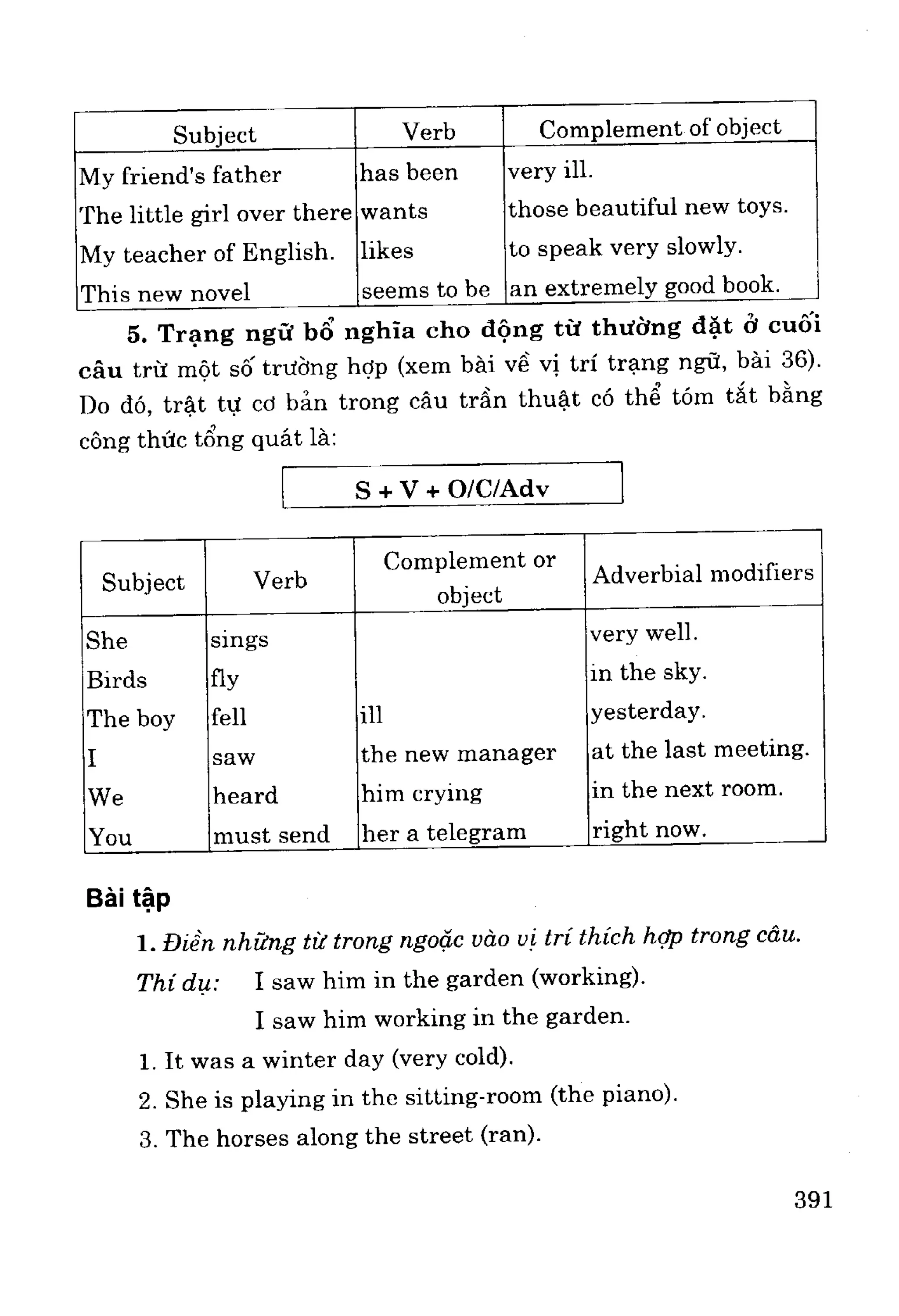Ngữ pháp tiếng anh