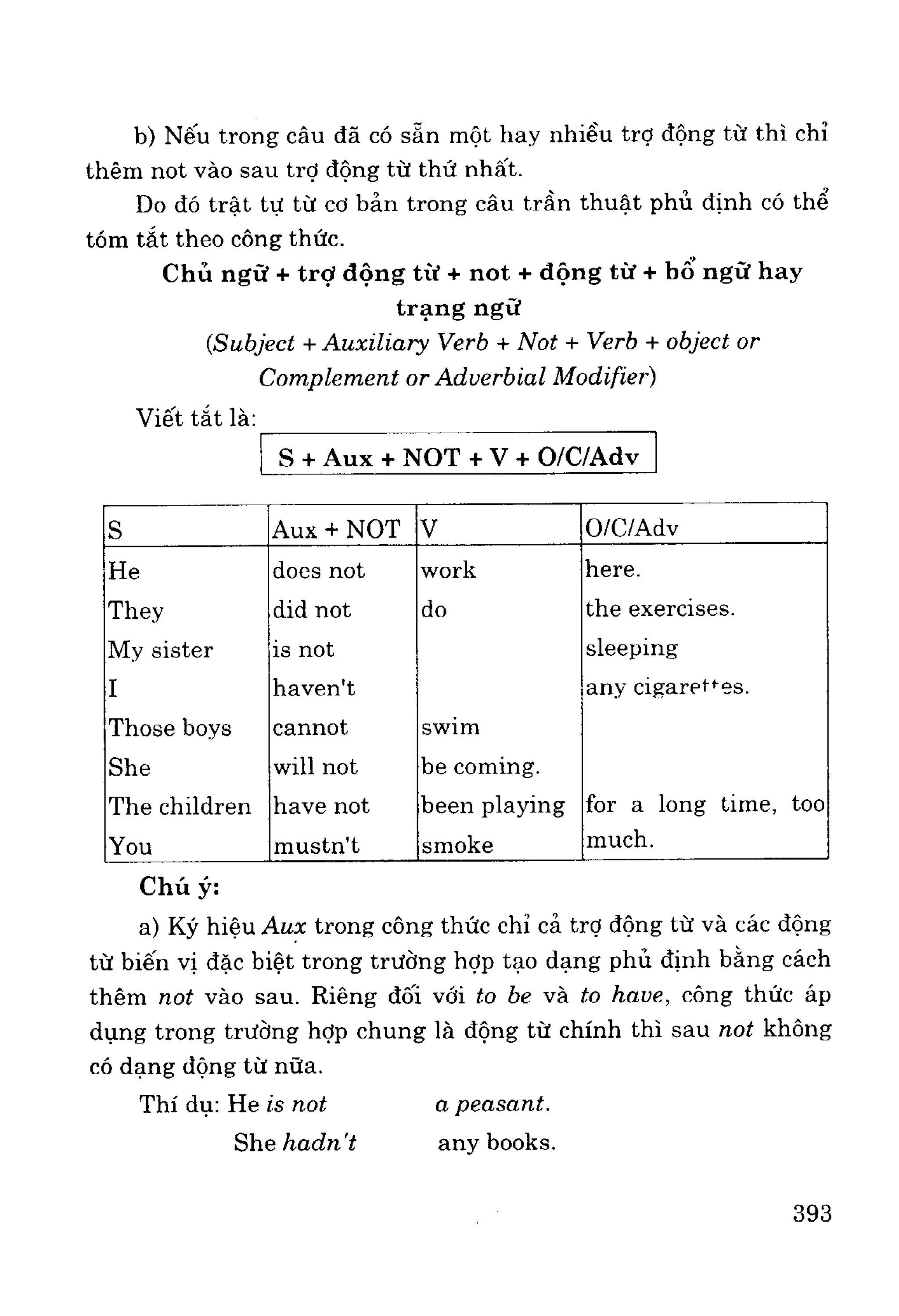 Ngữ pháp tiếng anh