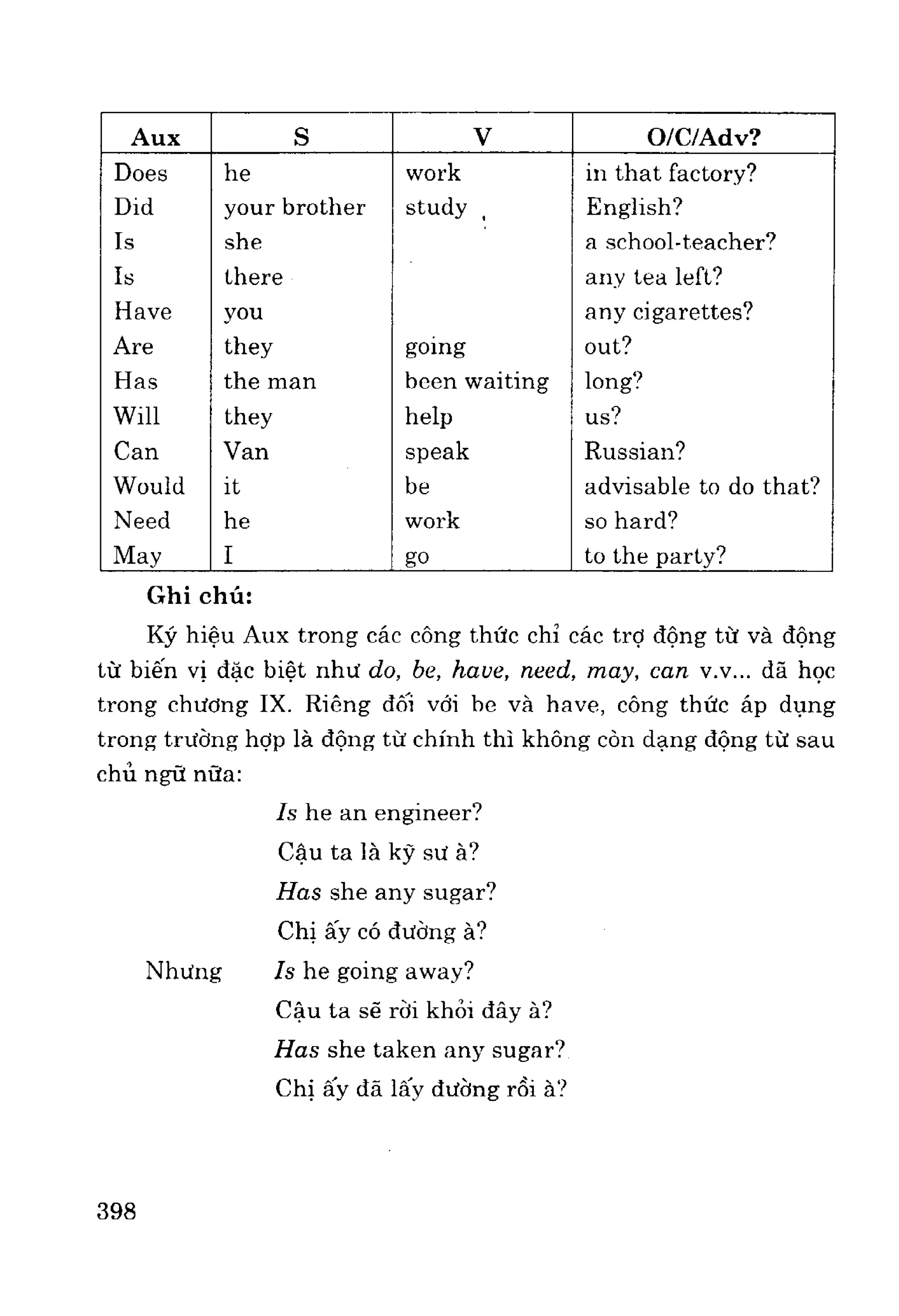 Ngữ pháp tiếng anh