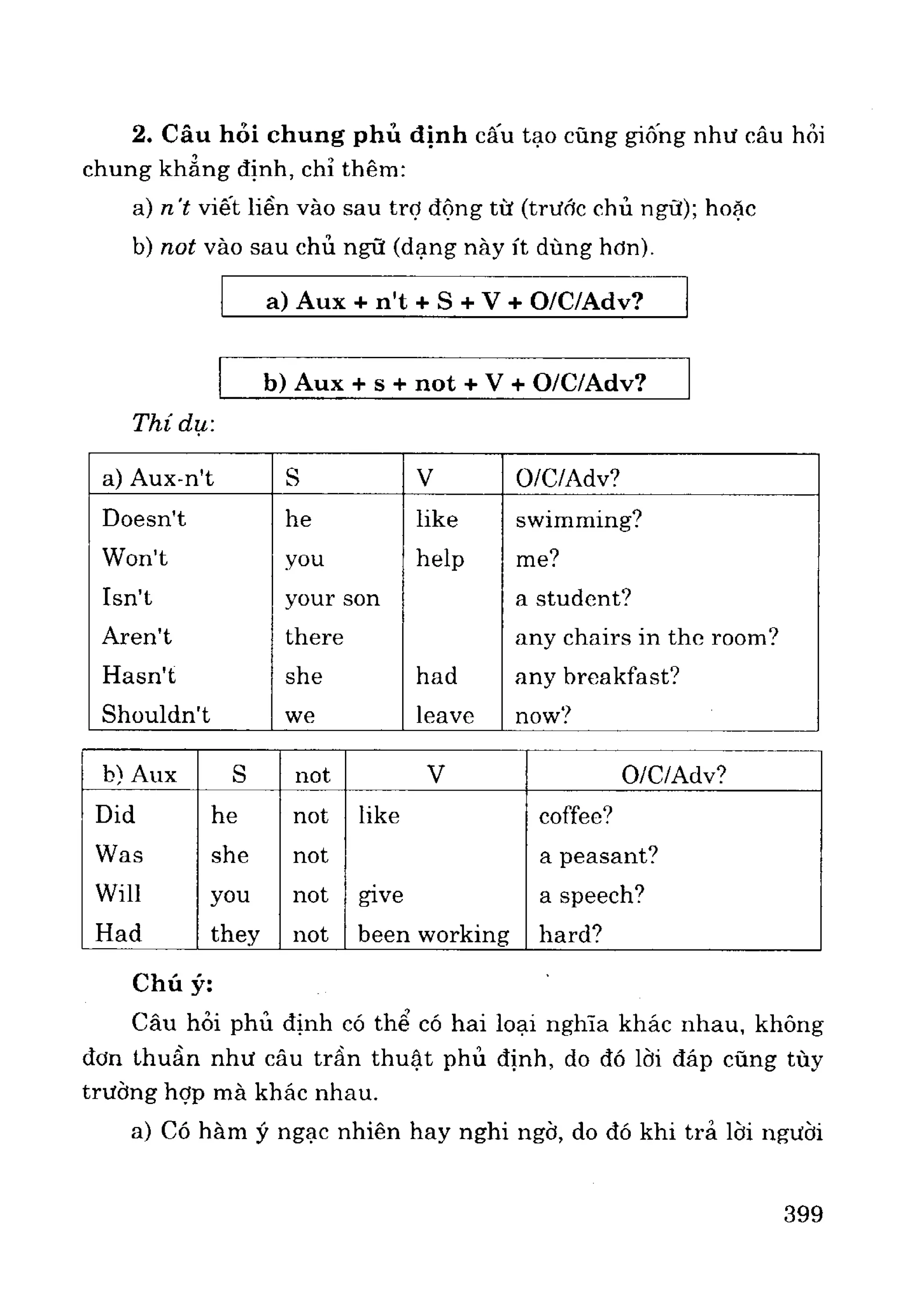 Ngữ pháp tiếng anh