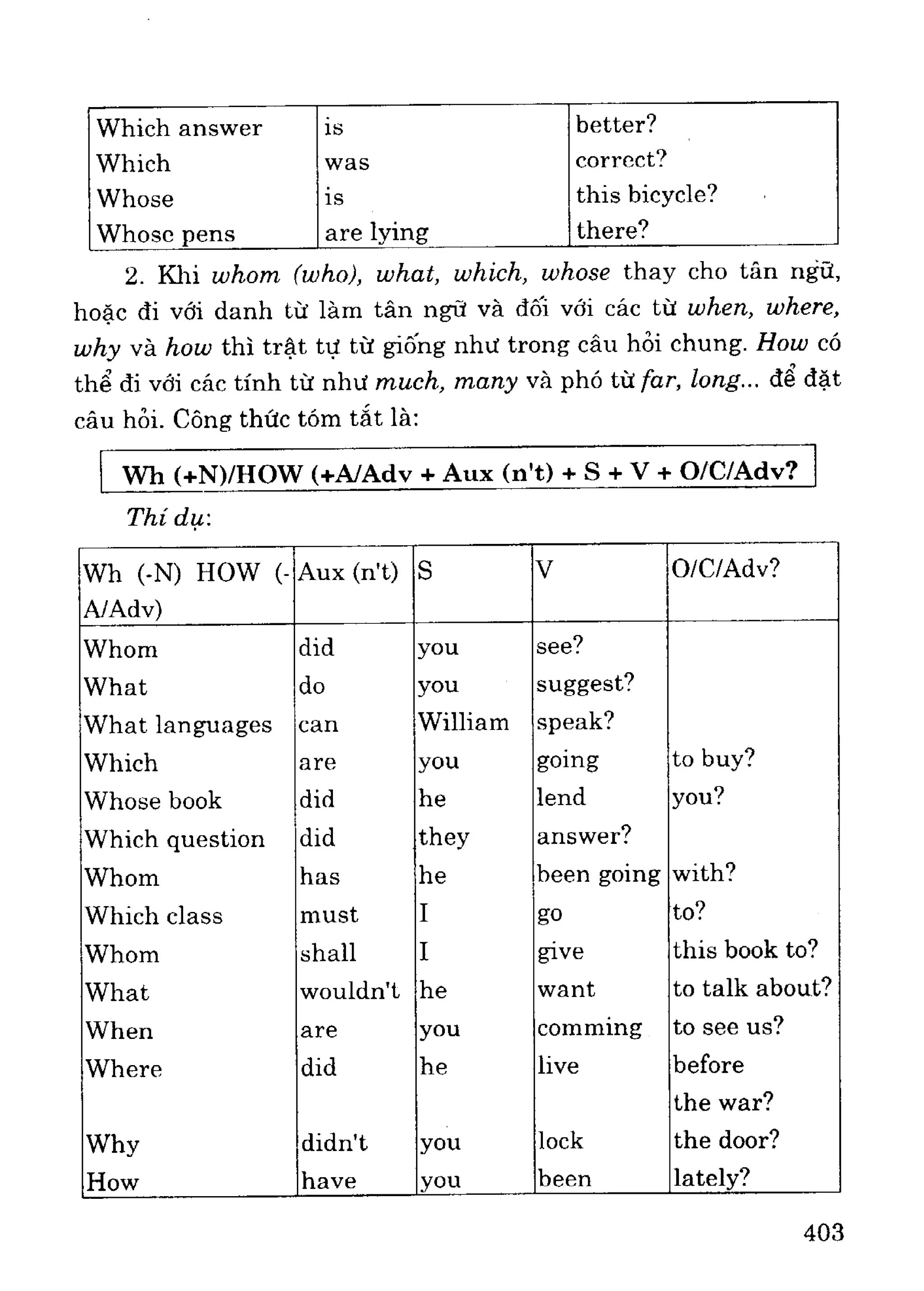 Ngữ pháp tiếng anh