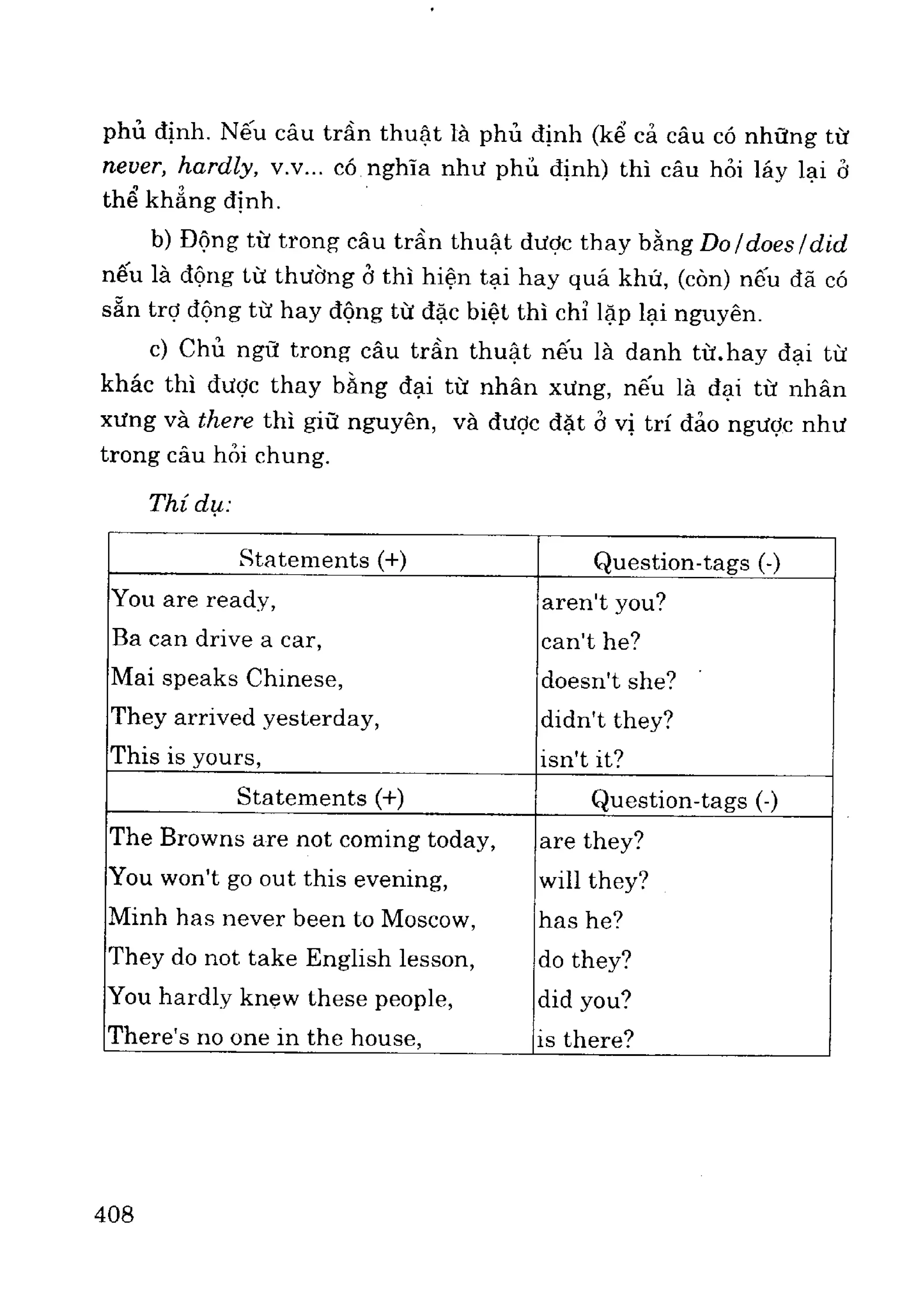 Ngữ pháp tiếng anh