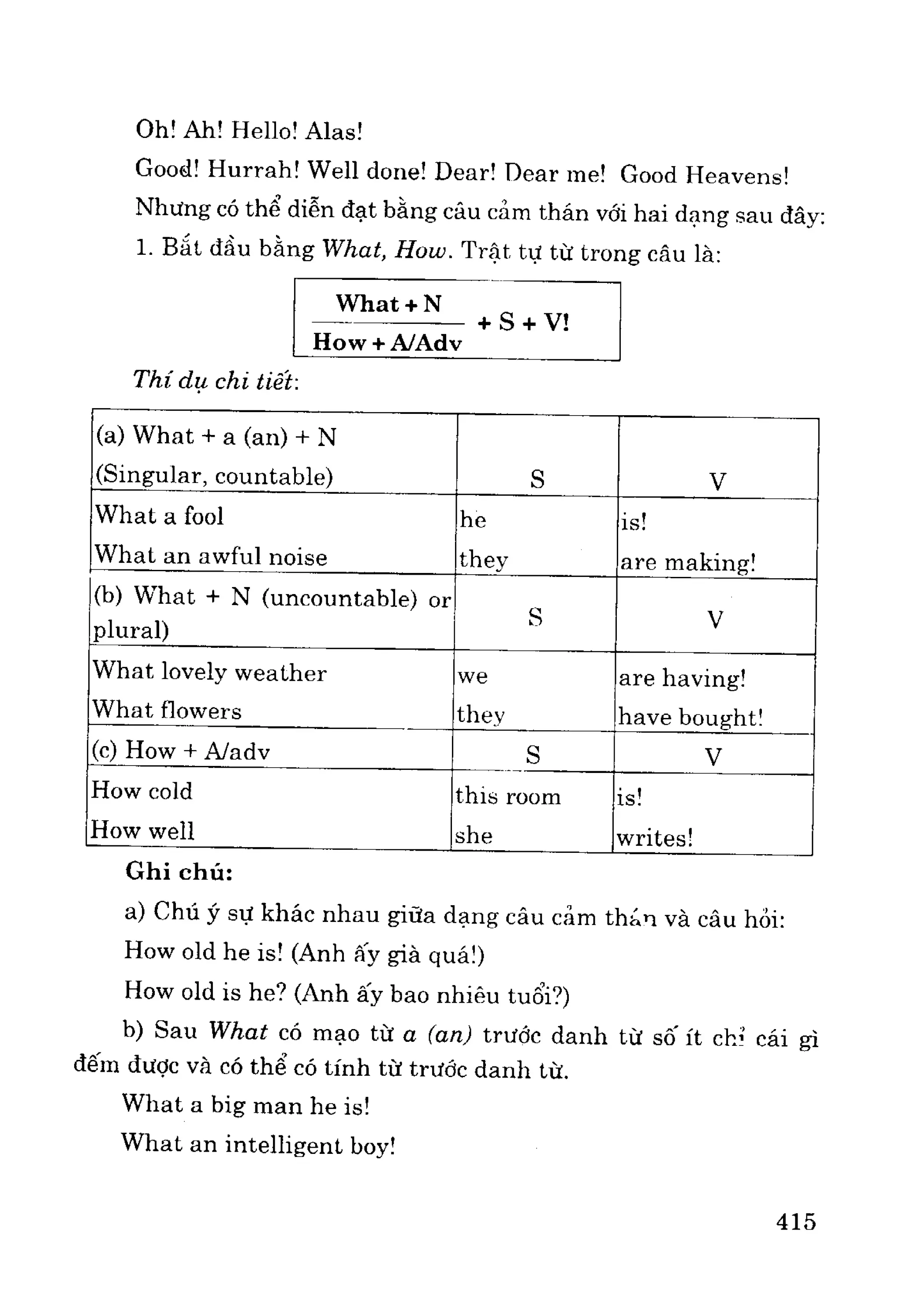 Ngữ pháp tiếng anh