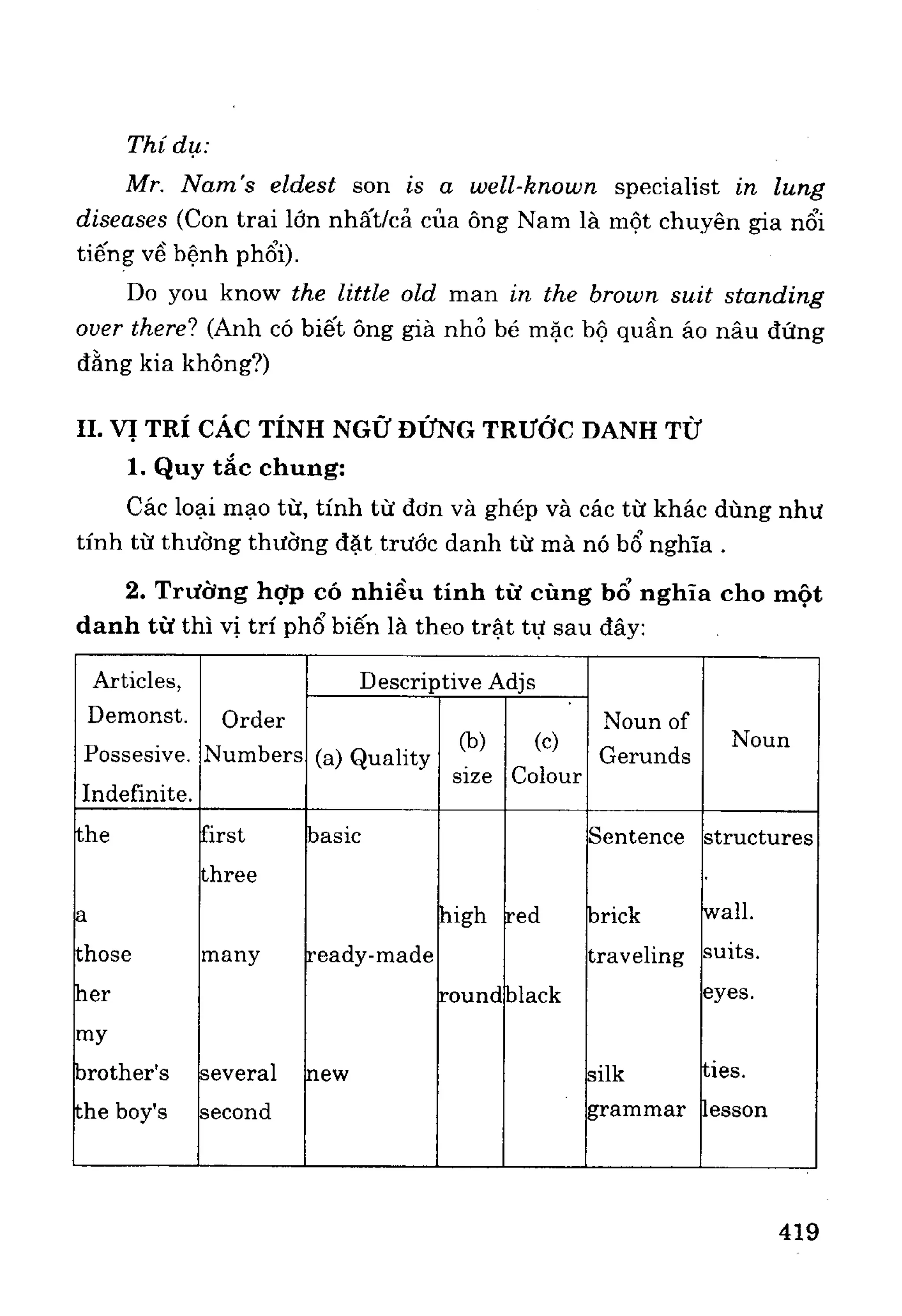 Ngữ pháp tiếng anh