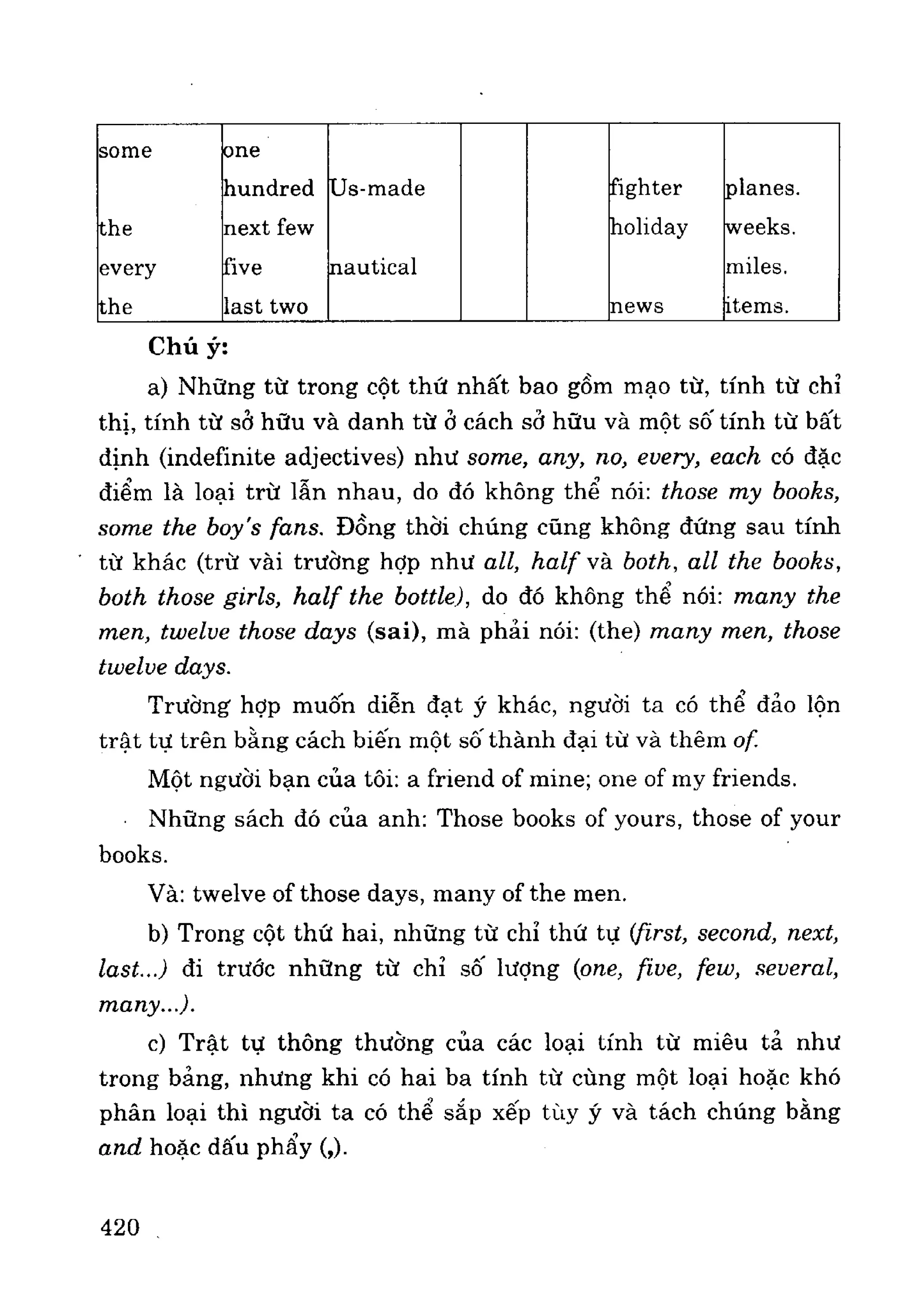 Ngữ pháp tiếng anh