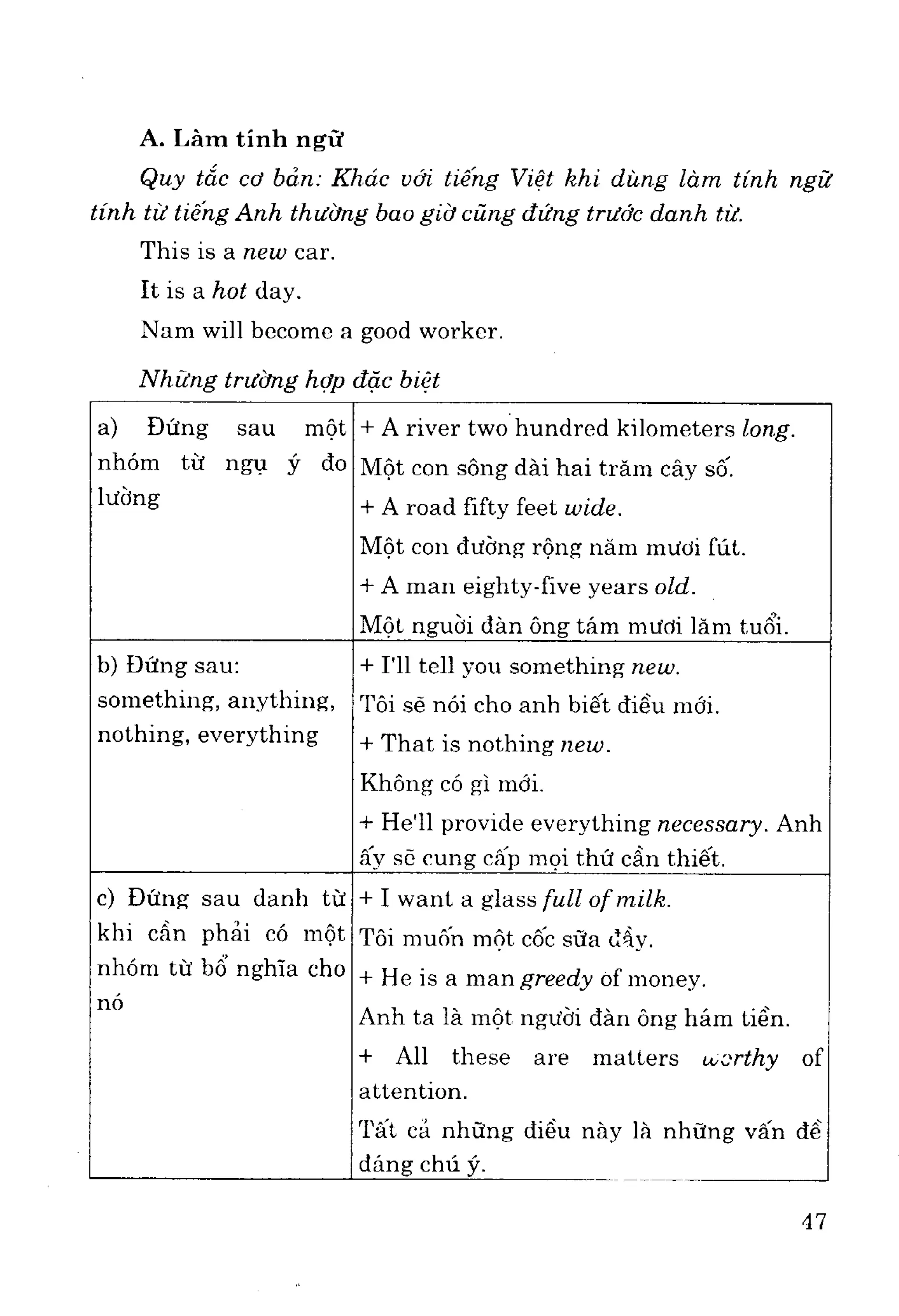 Ngữ pháp tiếng anh