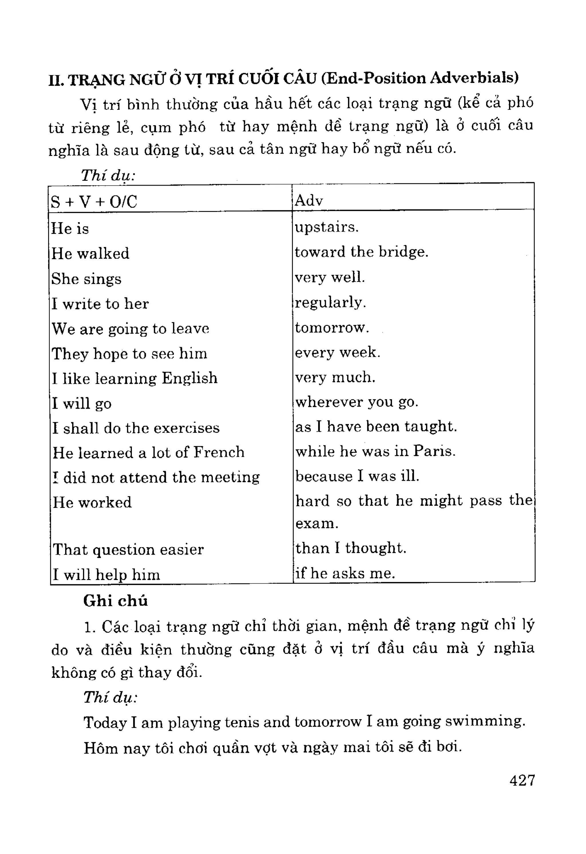 Ngữ pháp tiếng anh