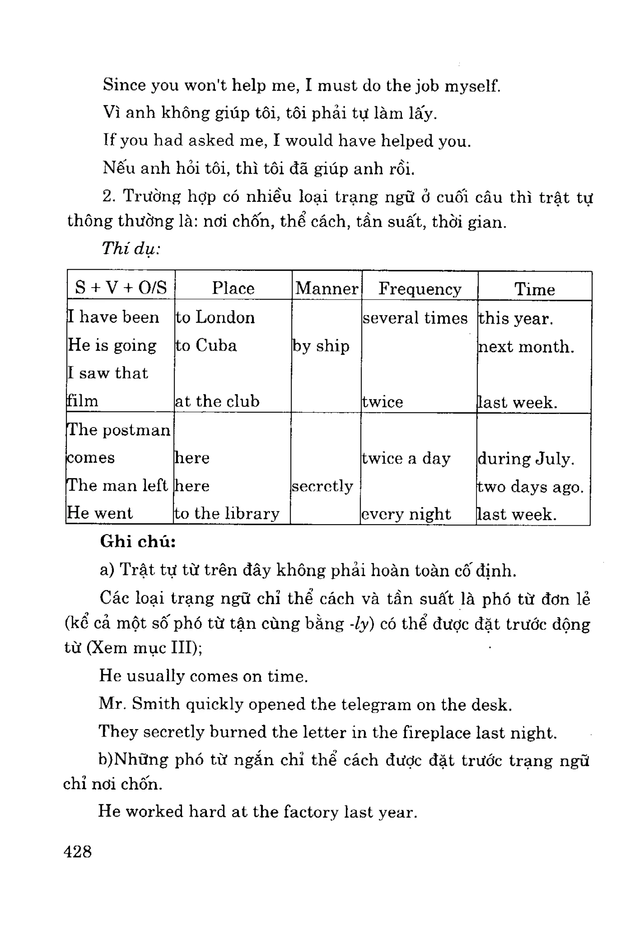 Ngữ pháp tiếng anh