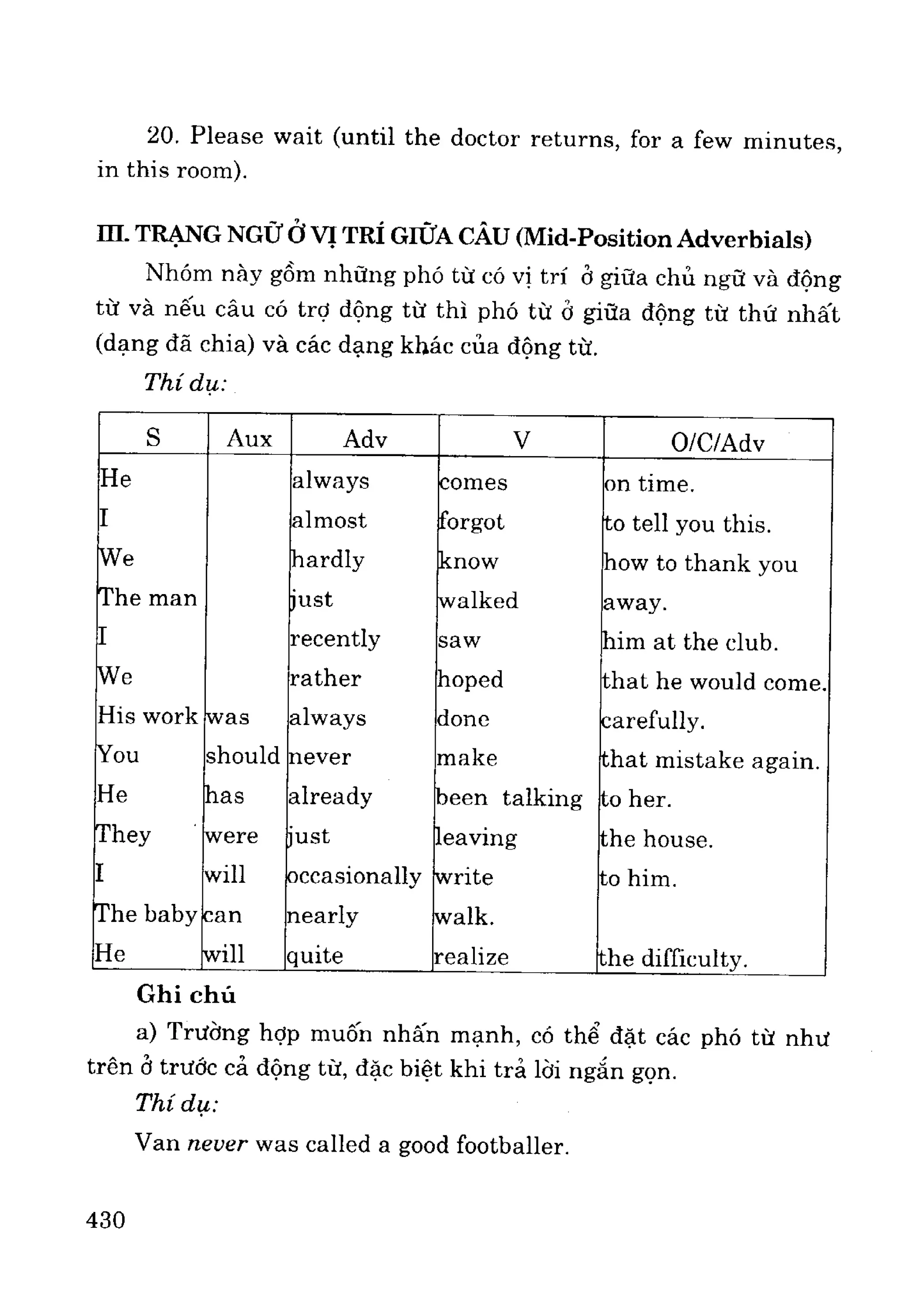 Ngữ pháp tiếng anh