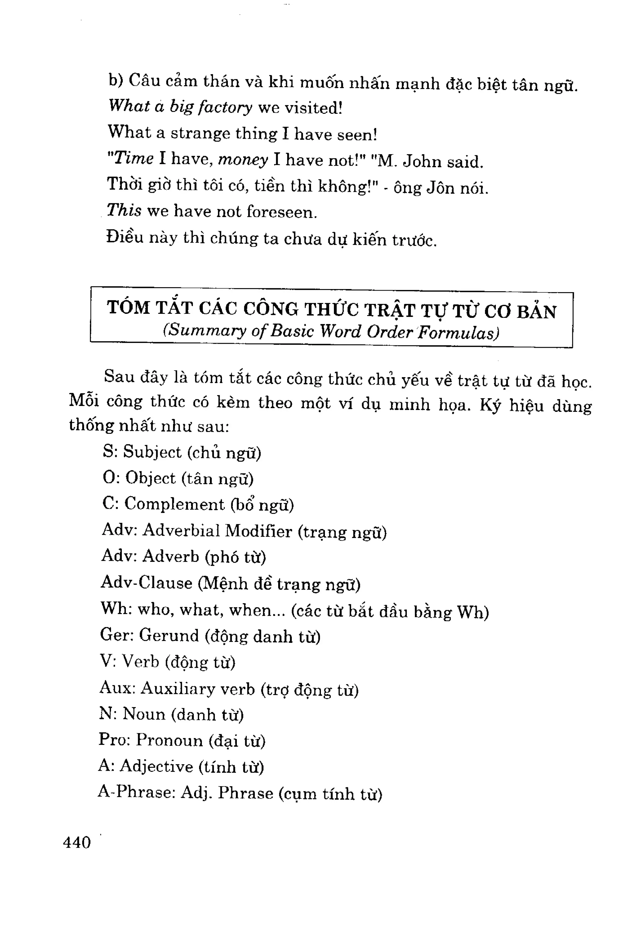 Ngữ pháp tiếng anh