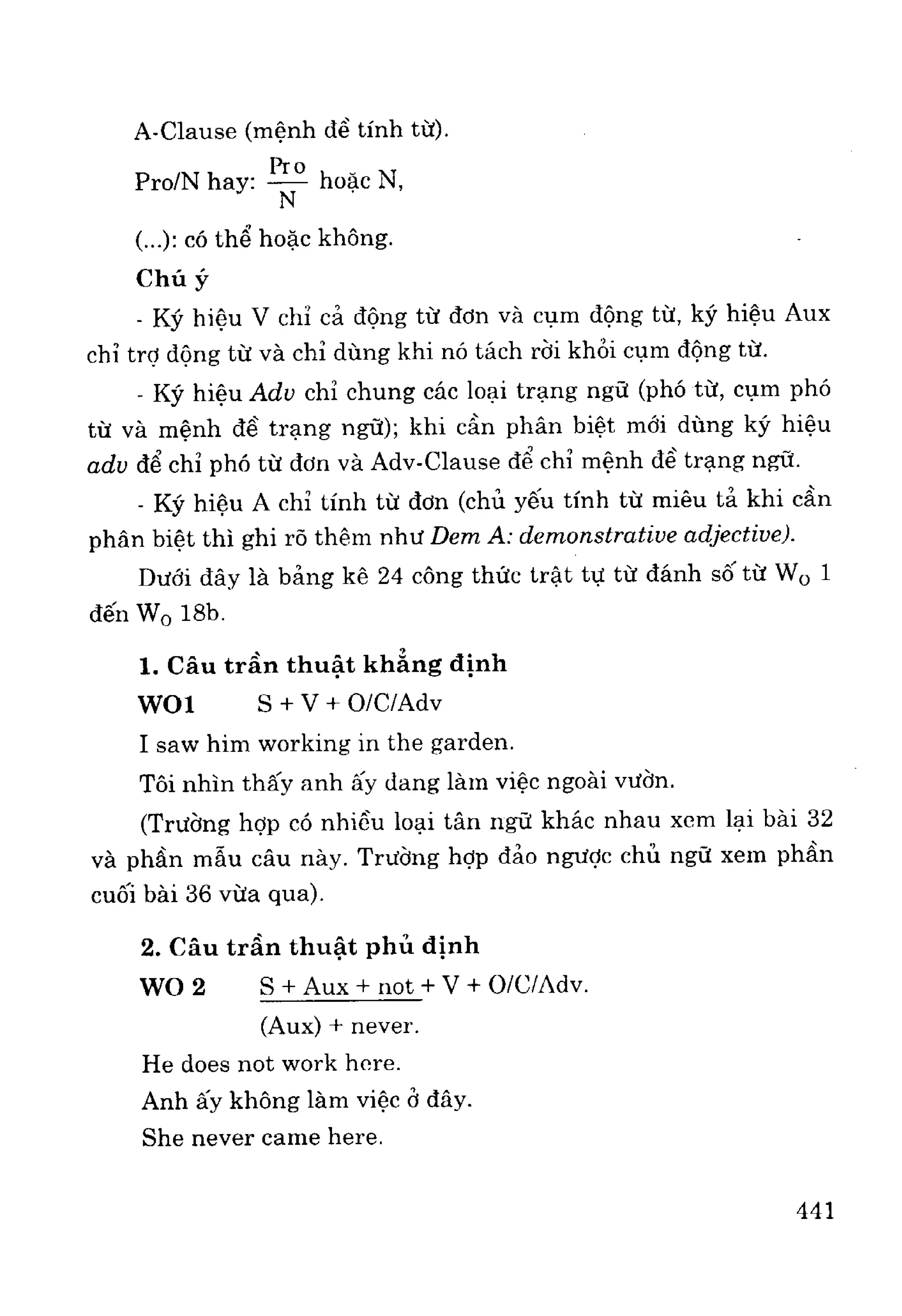 Ngữ pháp tiếng anh