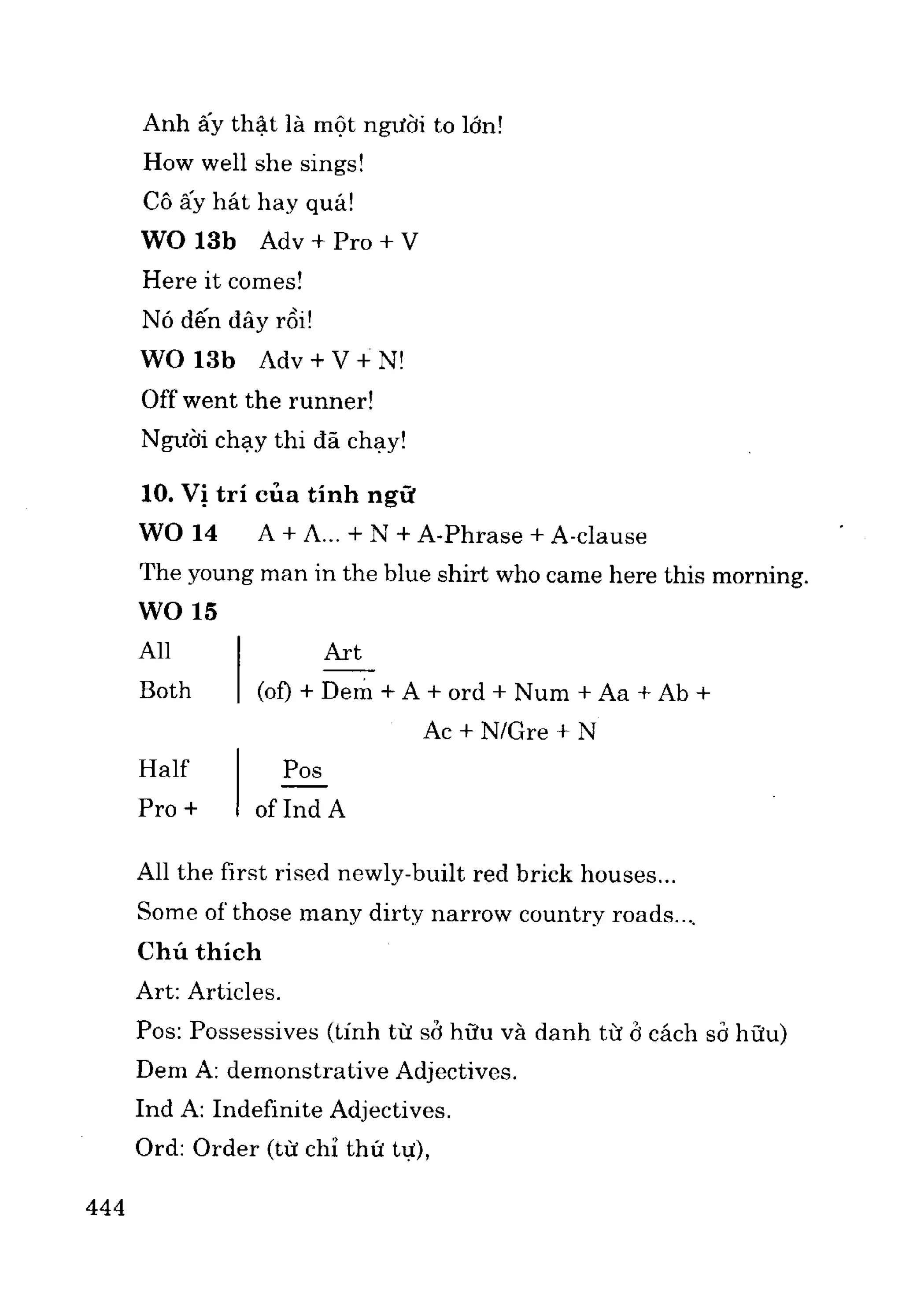 Ngữ pháp tiếng anh