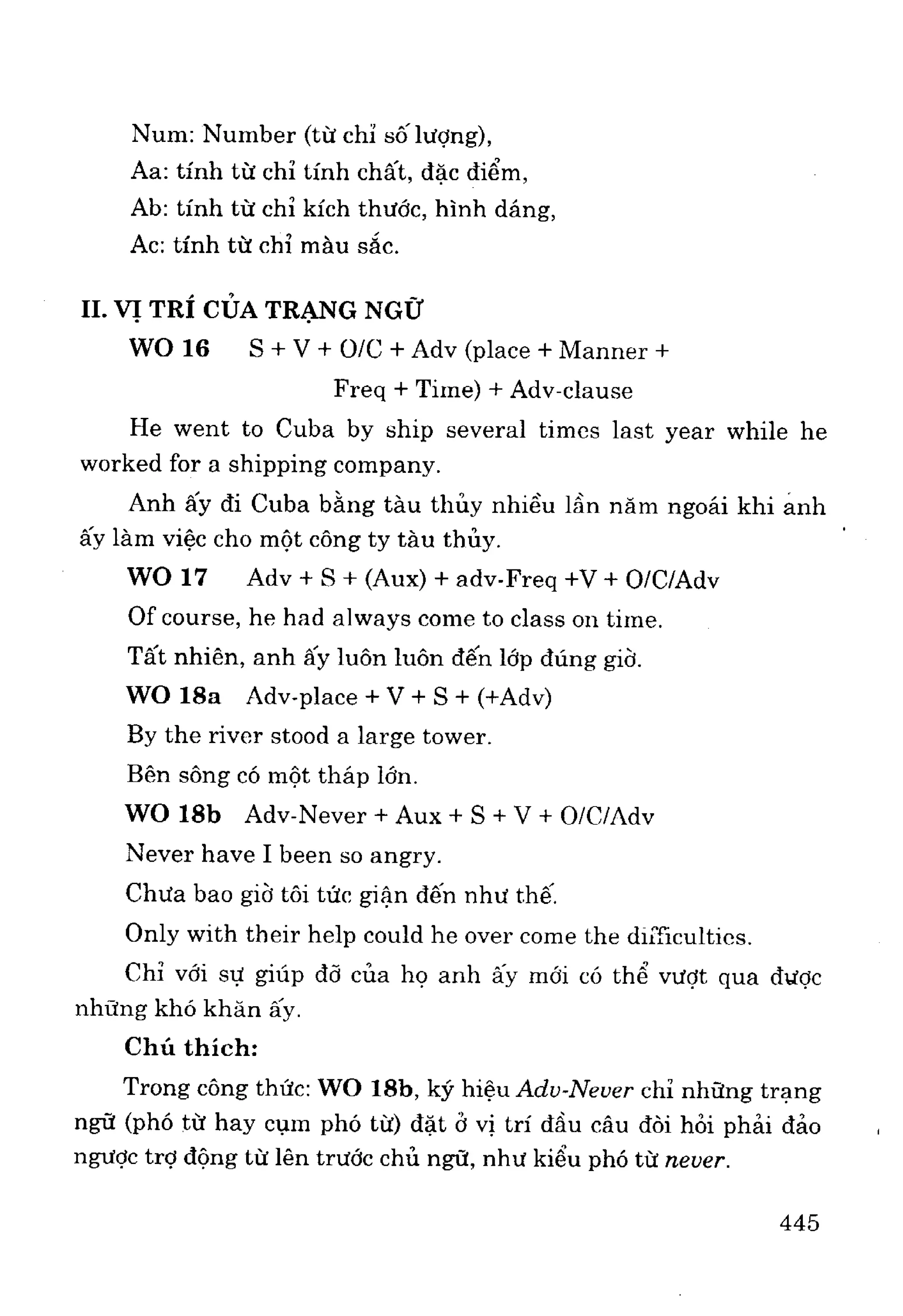Ngữ pháp tiếng anh