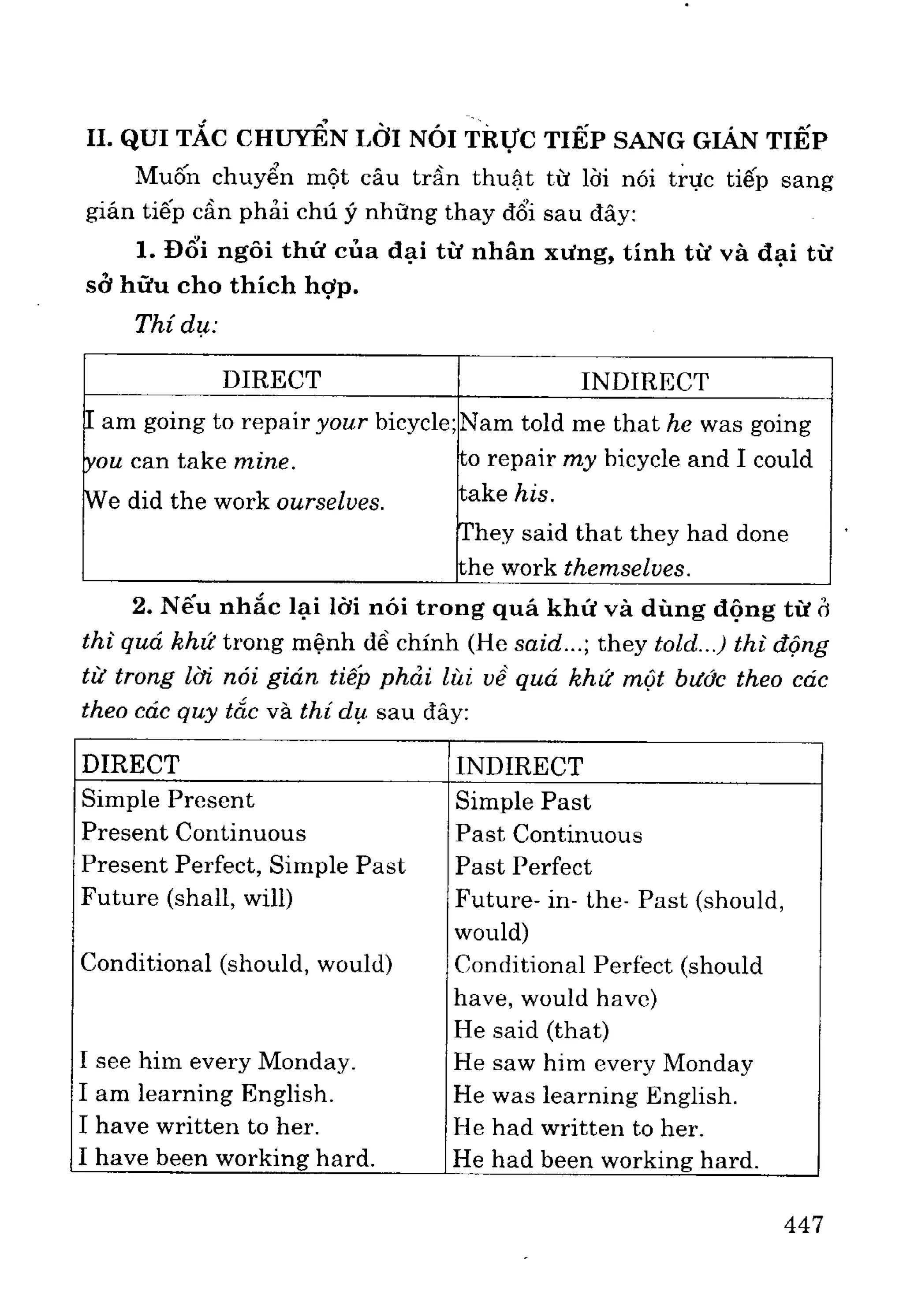 Ngữ pháp tiếng anh