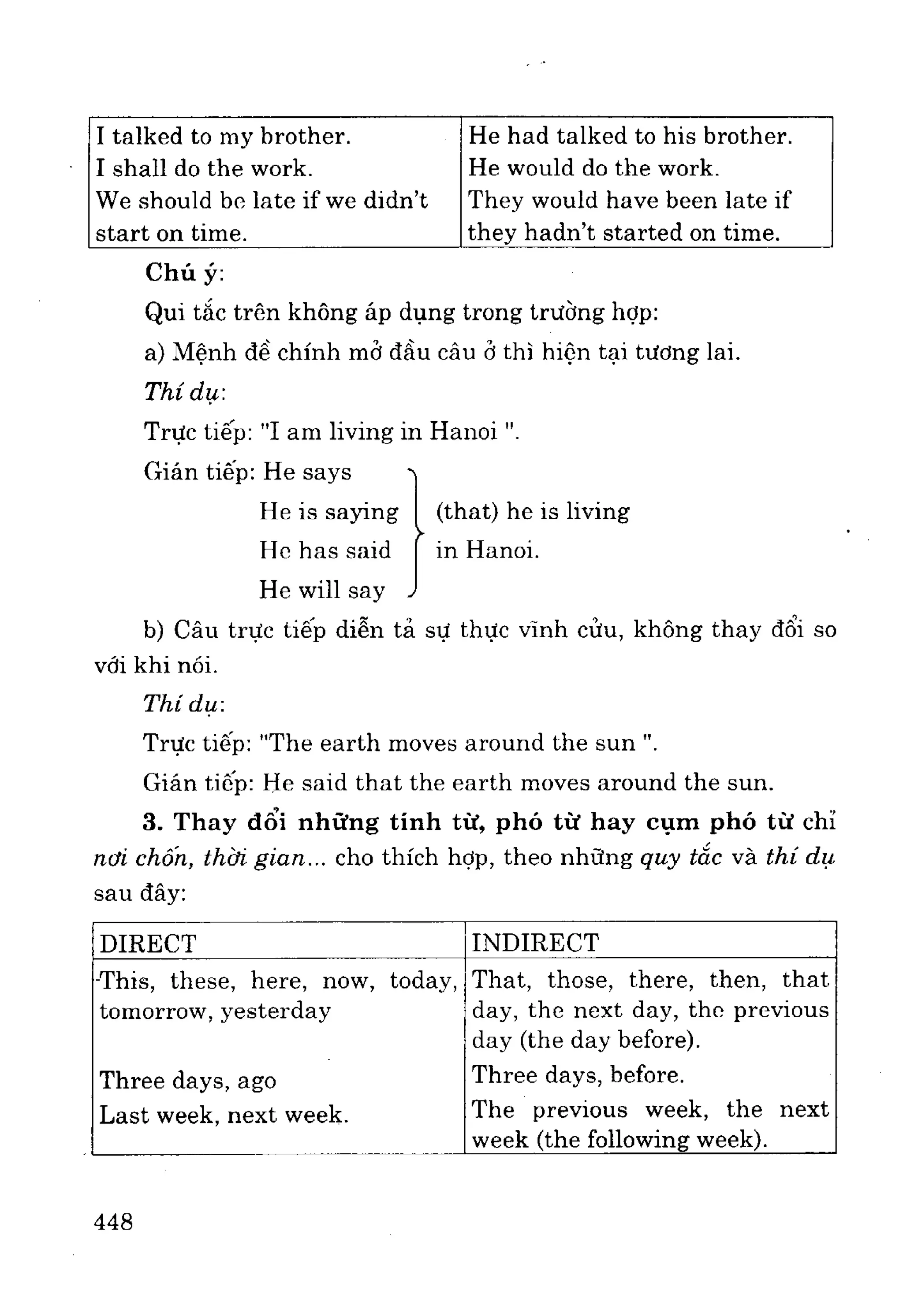 Ngữ pháp tiếng anh