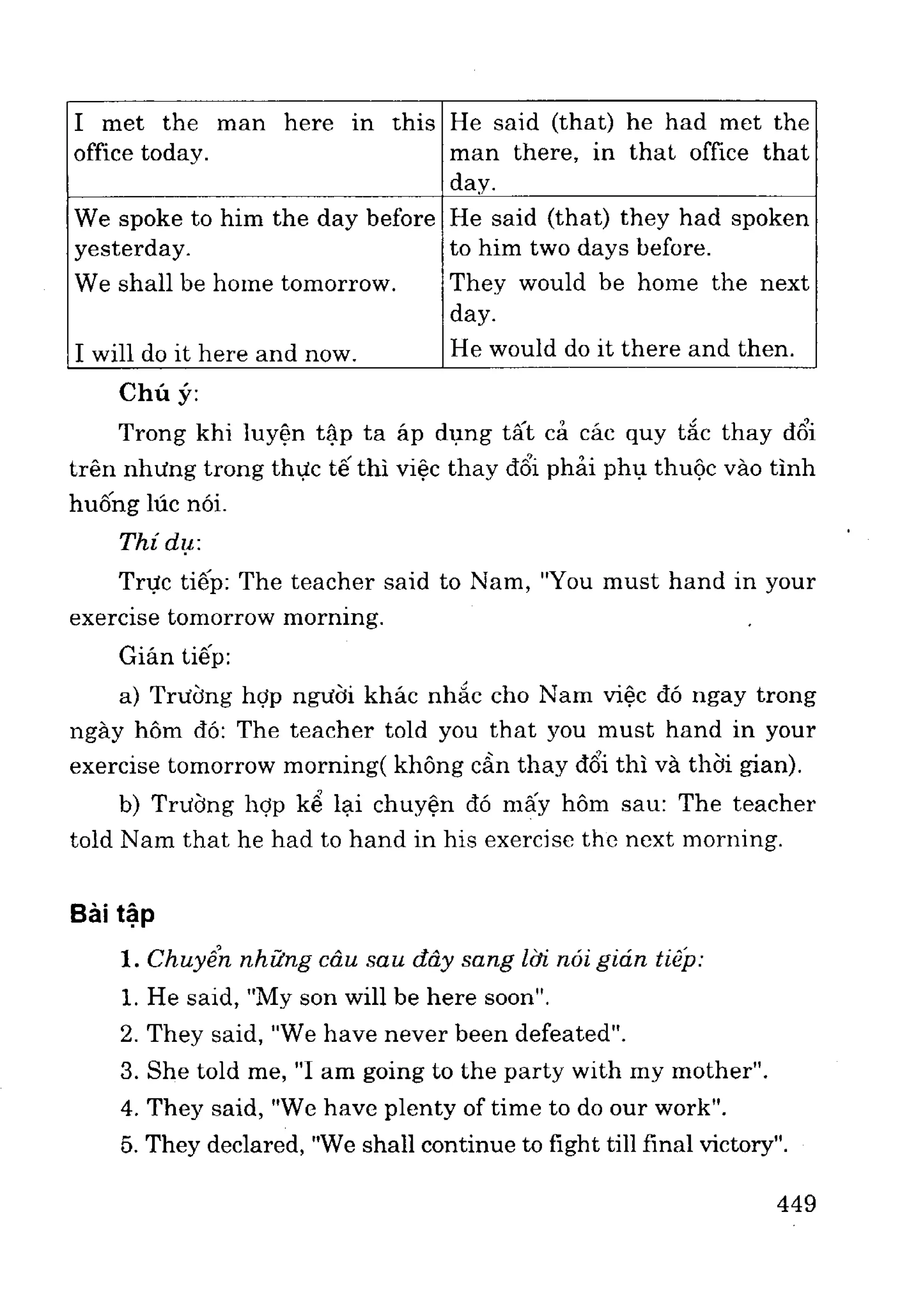 Ngữ pháp tiếng anh