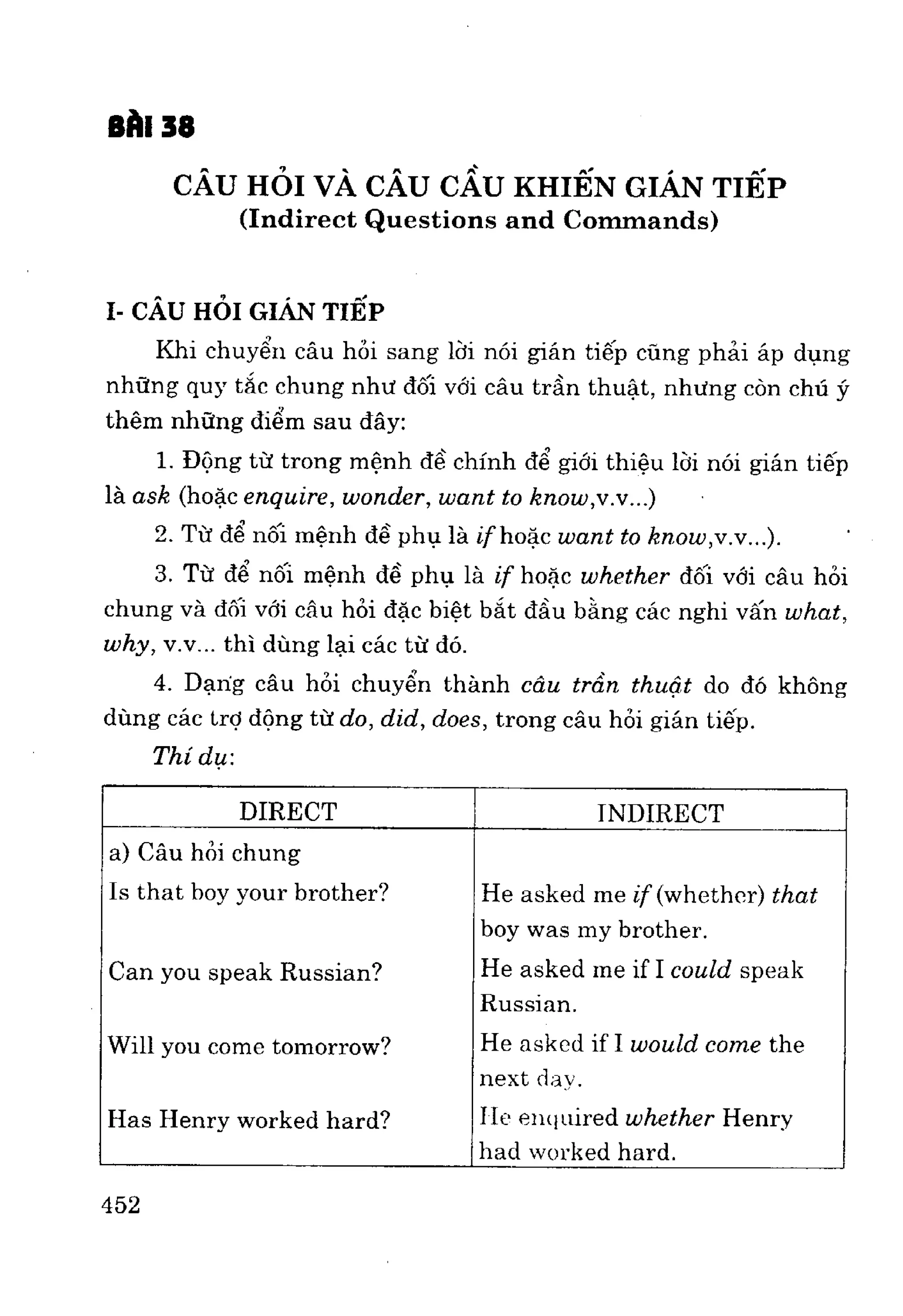 Ngữ pháp tiếng anh