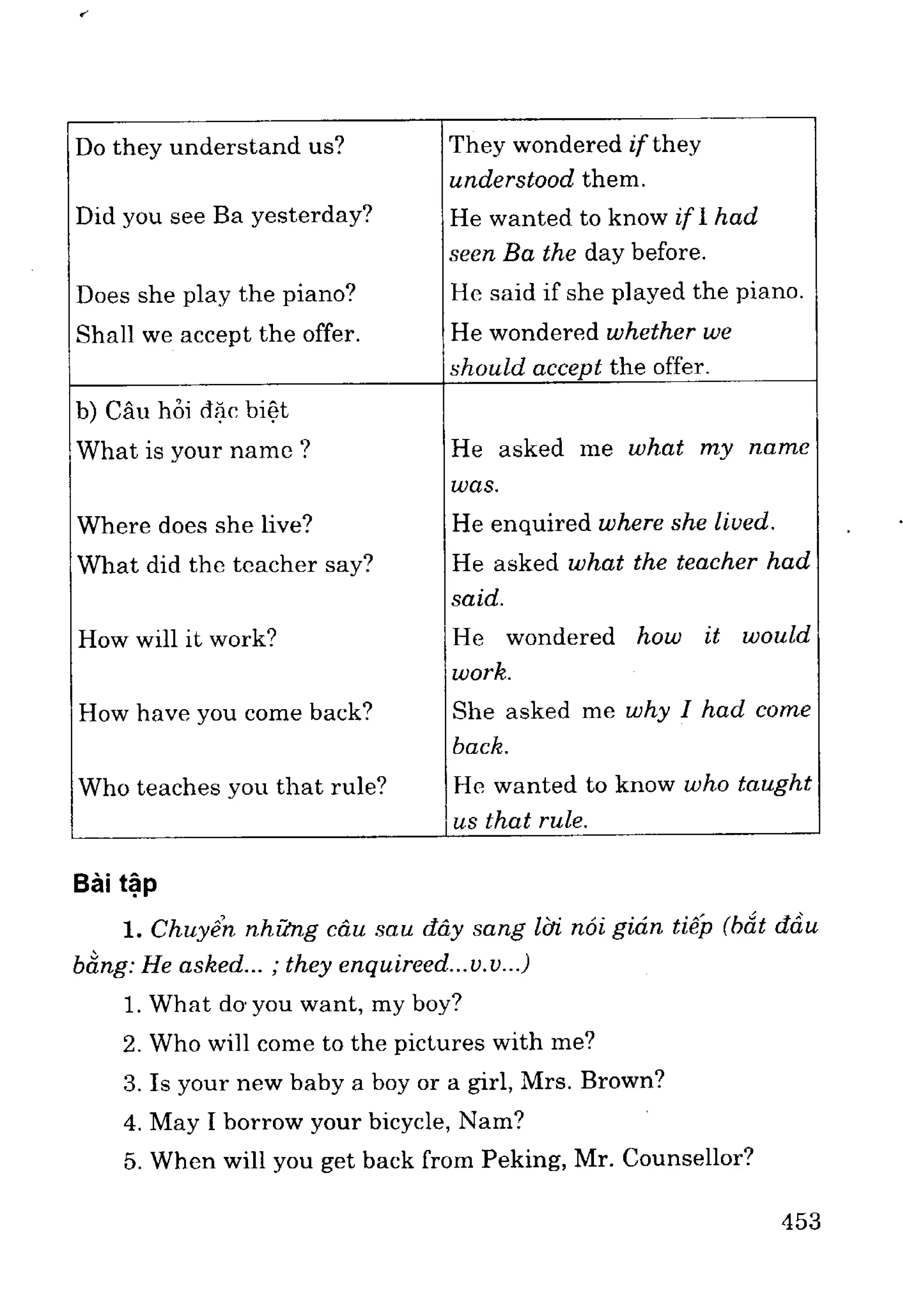 Ngữ pháp tiếng anh