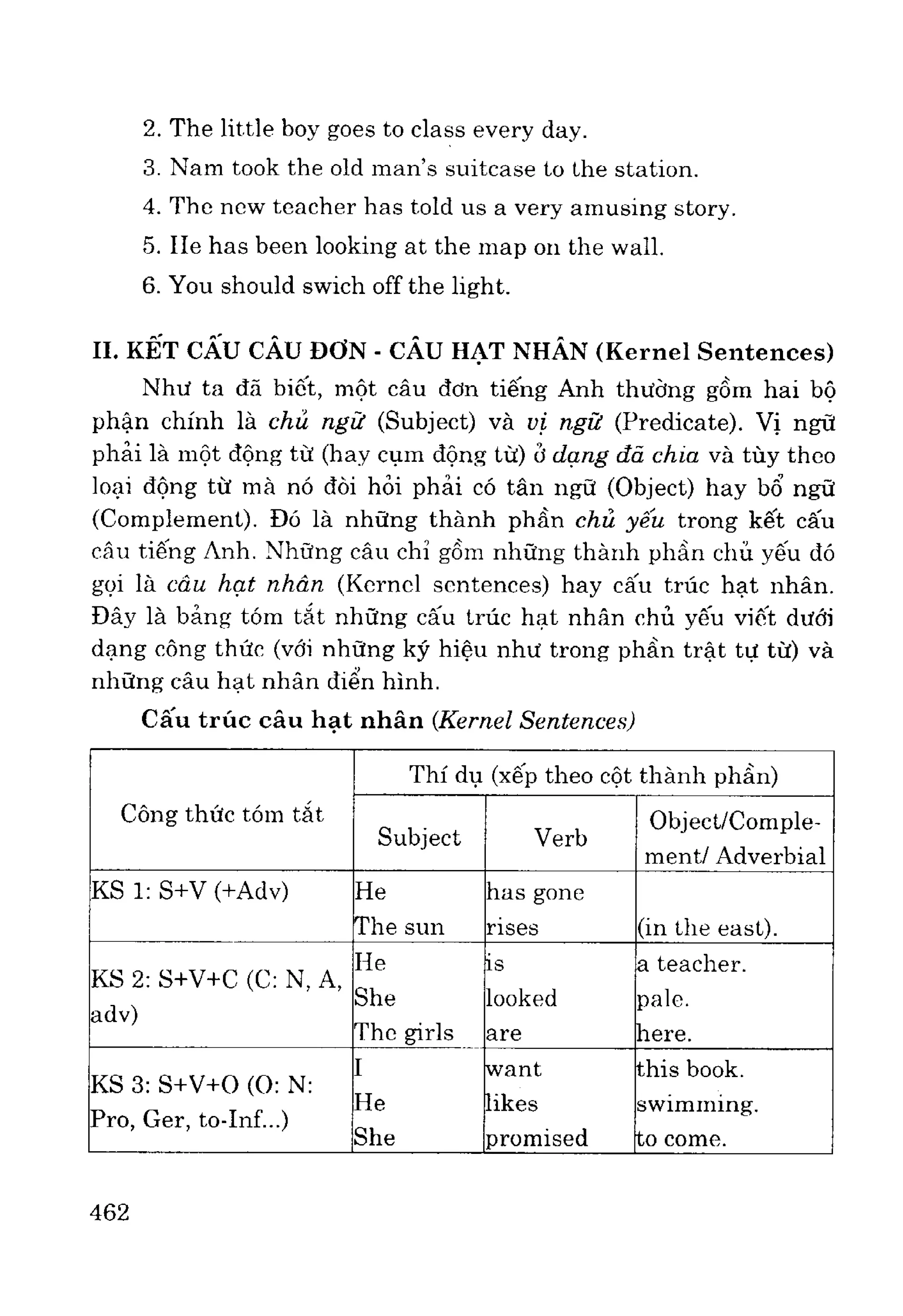 Ngữ pháp tiếng anh